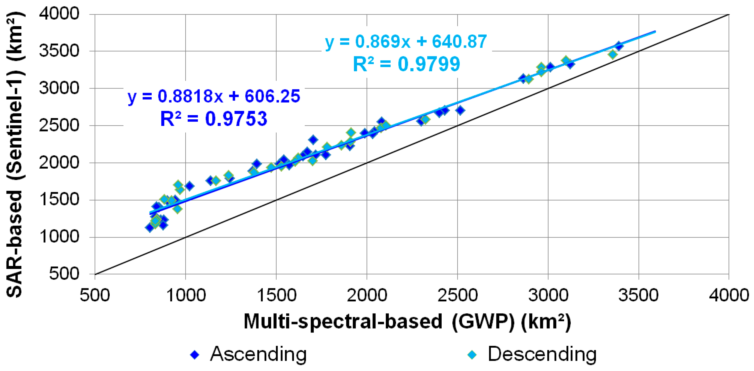 Remotesensing 12 03896 g005