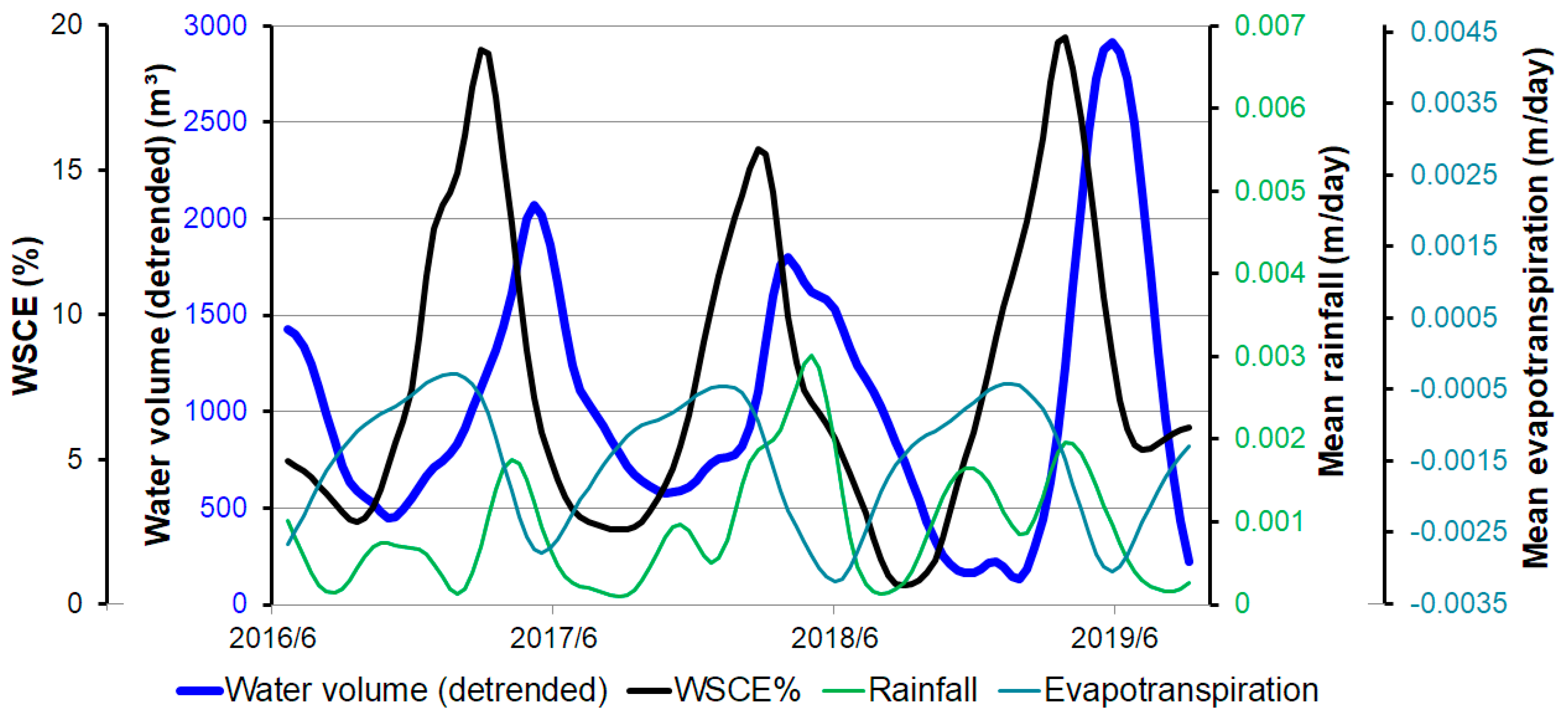 Remotesensing 12 03896 g009