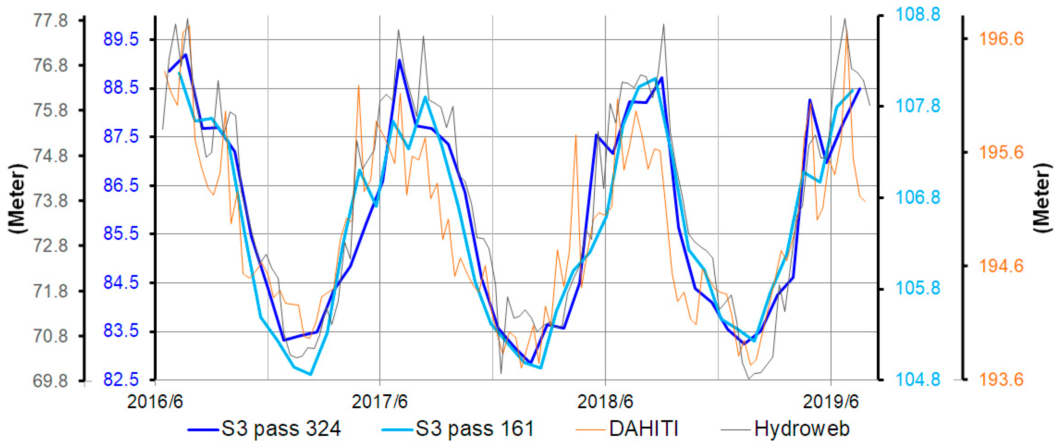 Remotesensing 12 03896 g010