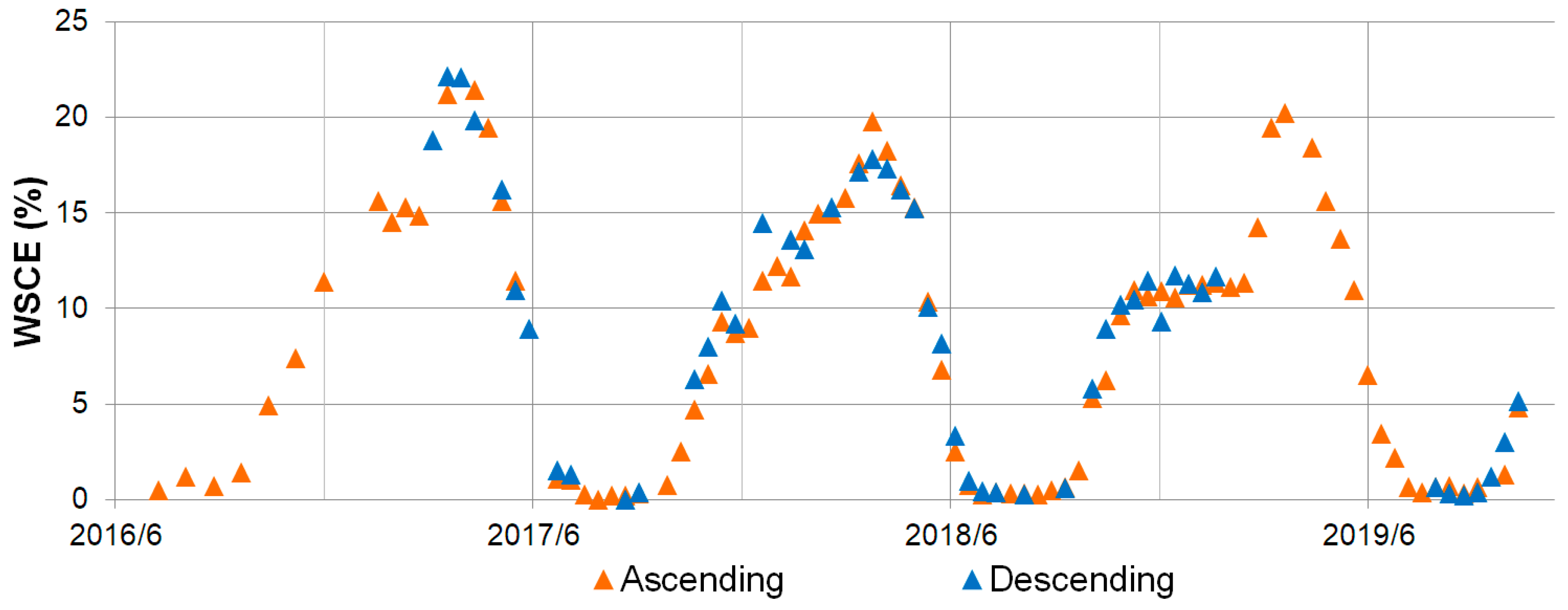 Remotesensing 12 03896 g011