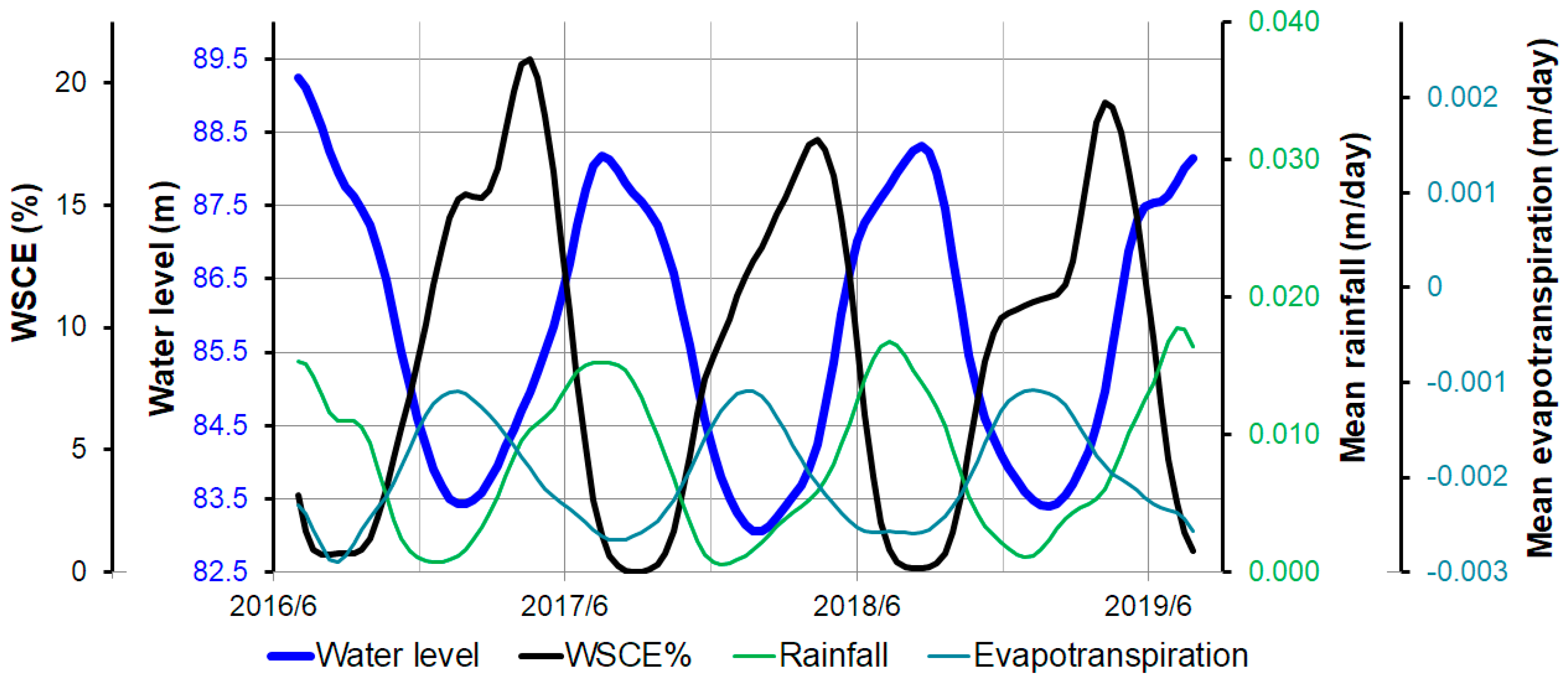 Remotesensing 12 03896 g012