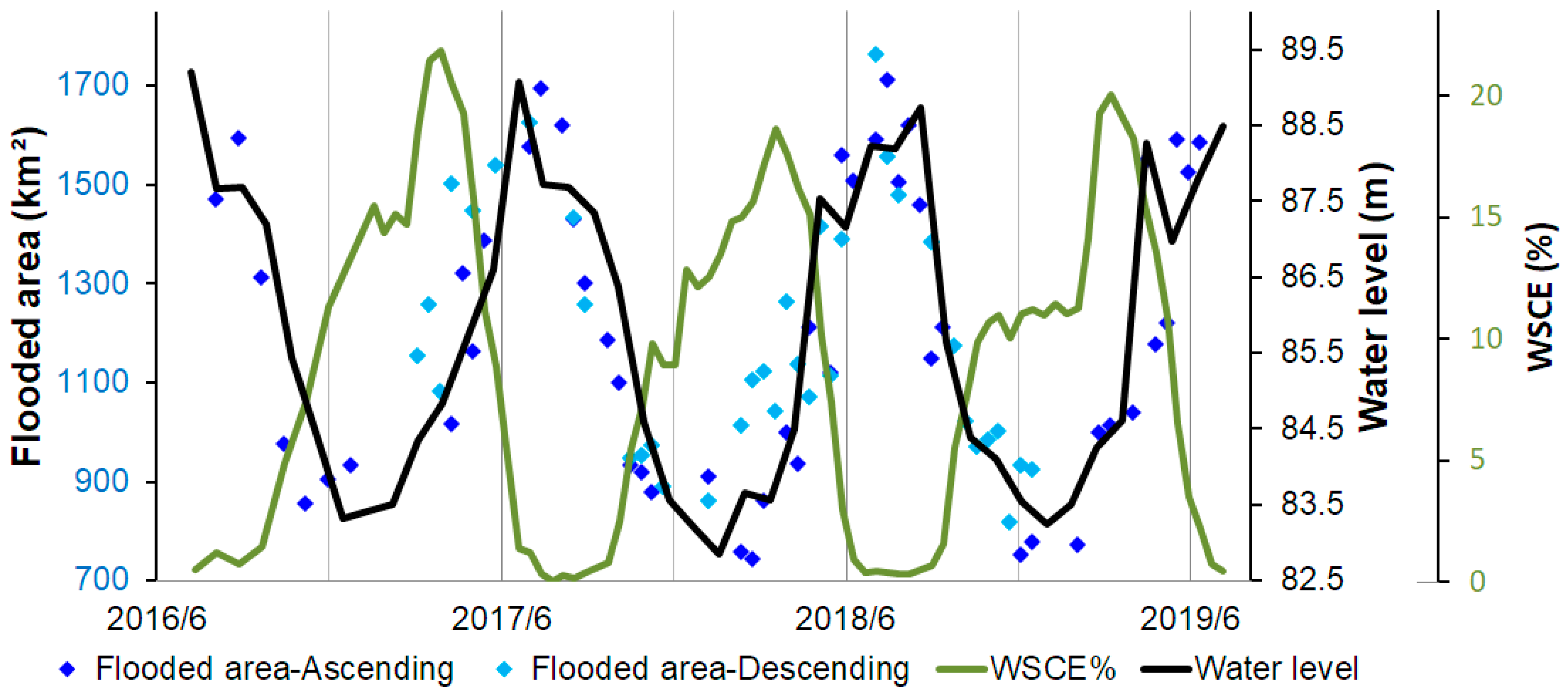 Remotesensing 12 03896 g014