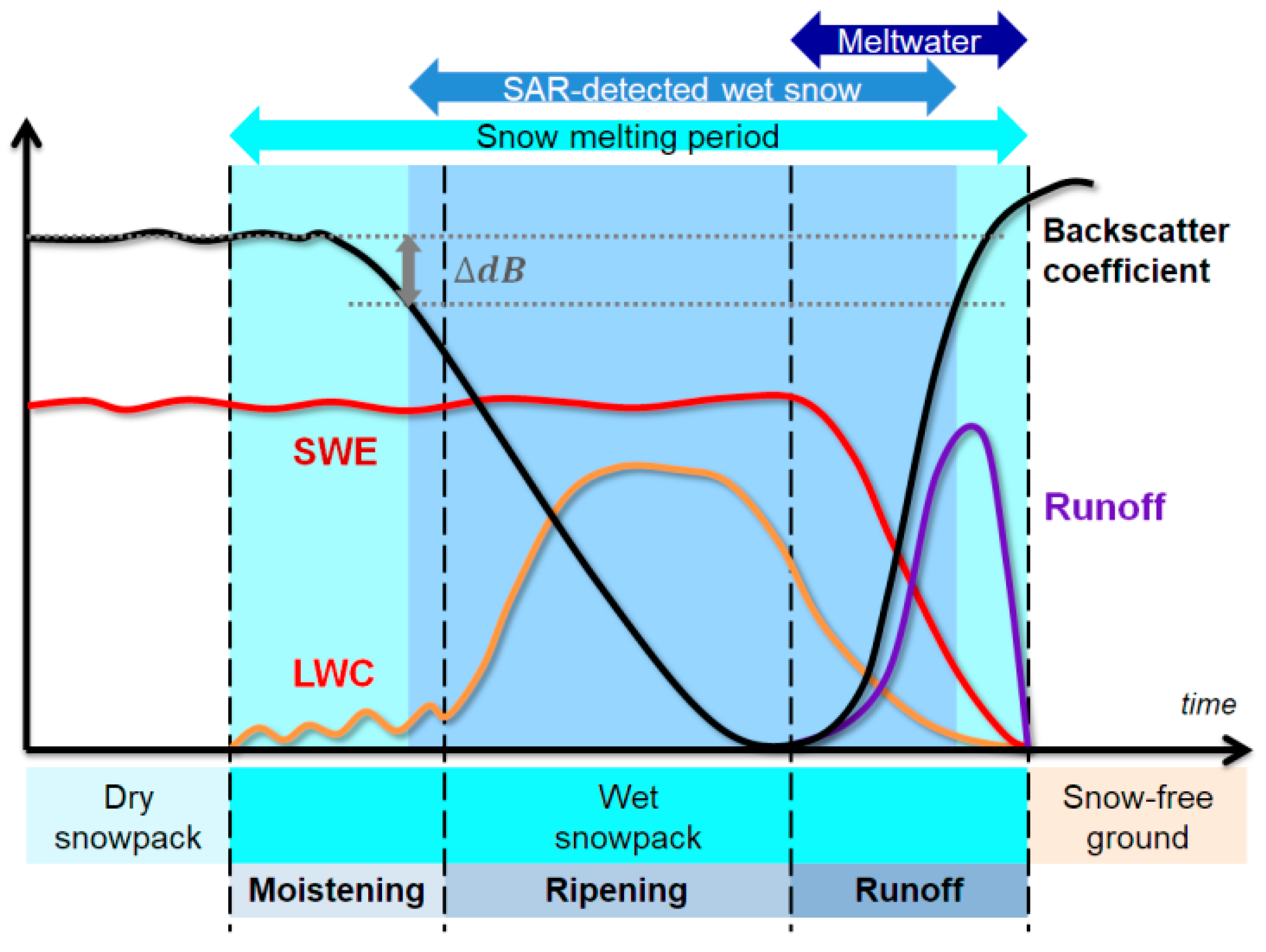 Remotesensing 12 03896 g017