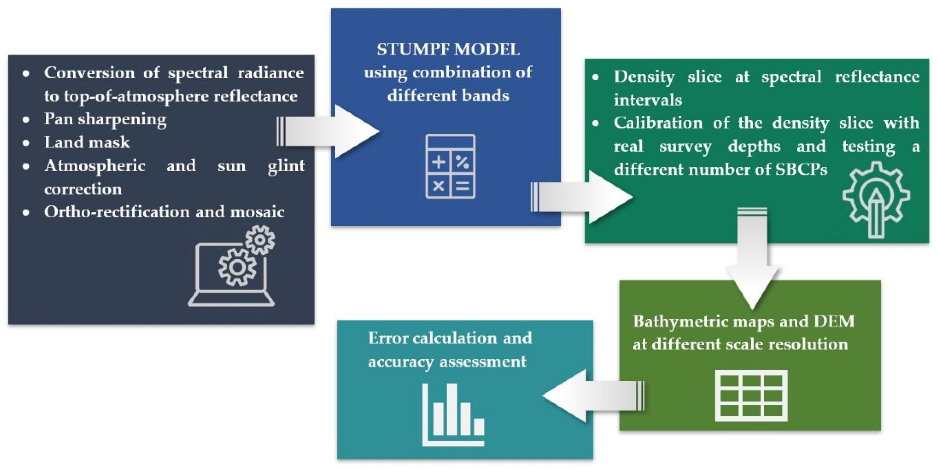 Remotesensing 12 03897 g003
