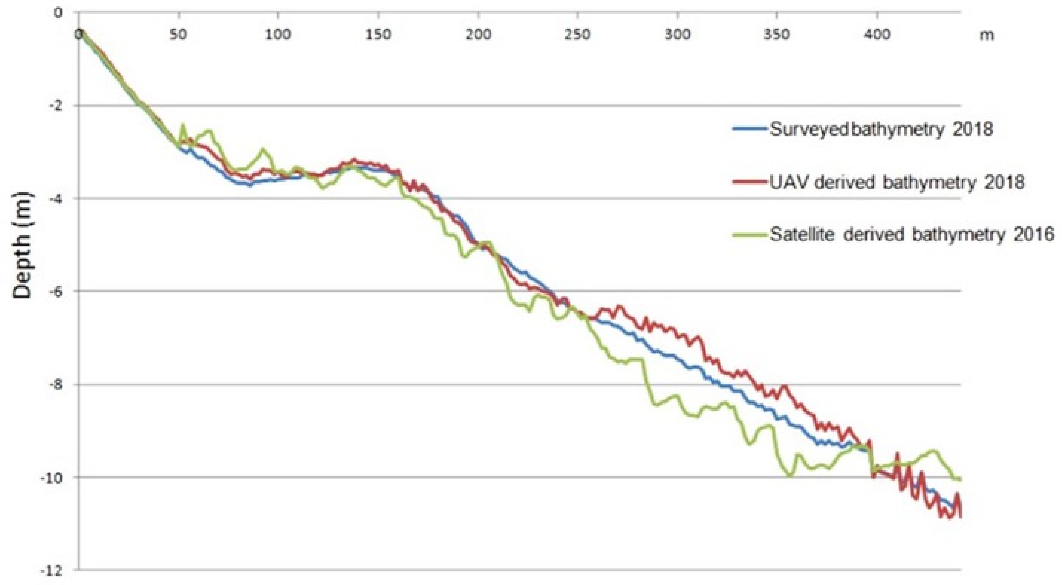 Remotesensing 12 03897 g011