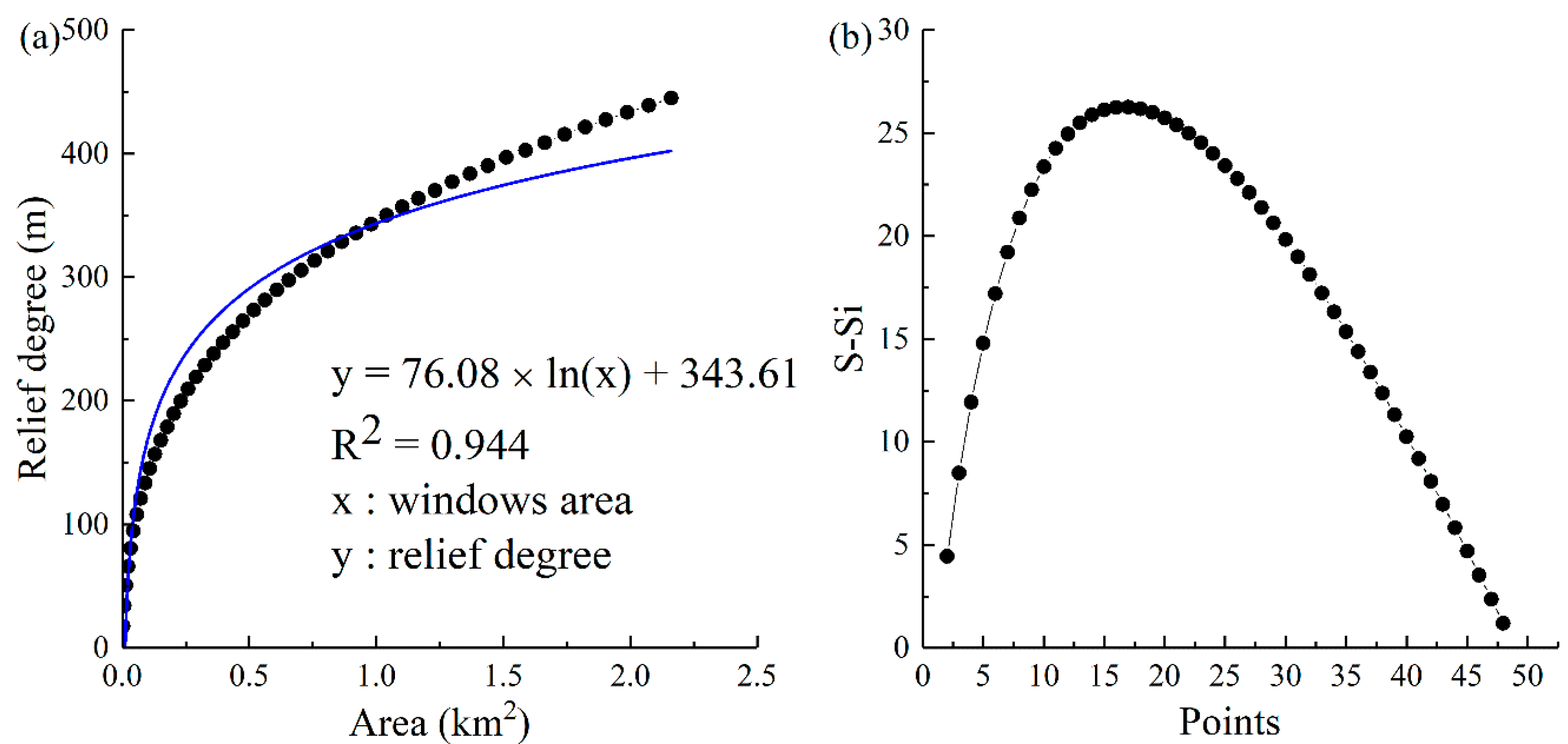 Remotesensing 12 03899 g002