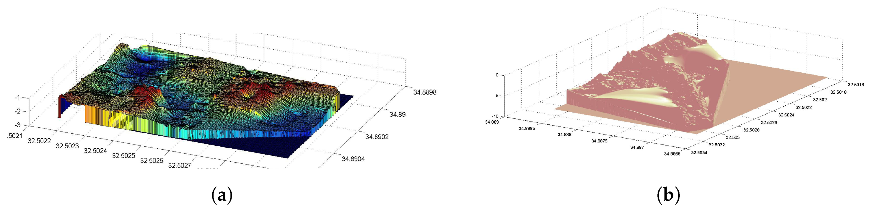 Remotesensing 12 03902 g007