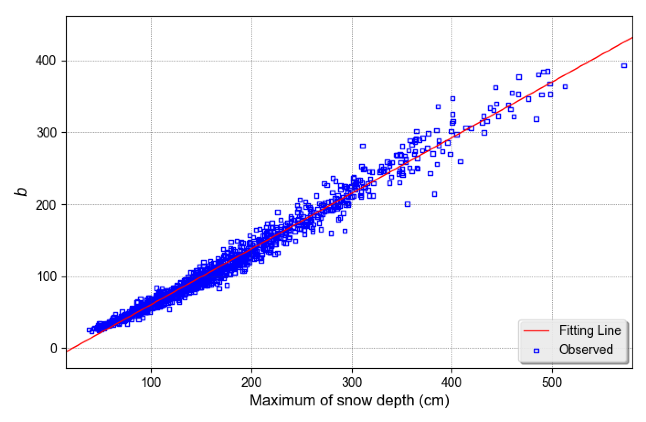 Remotesensing 12 03905 g007