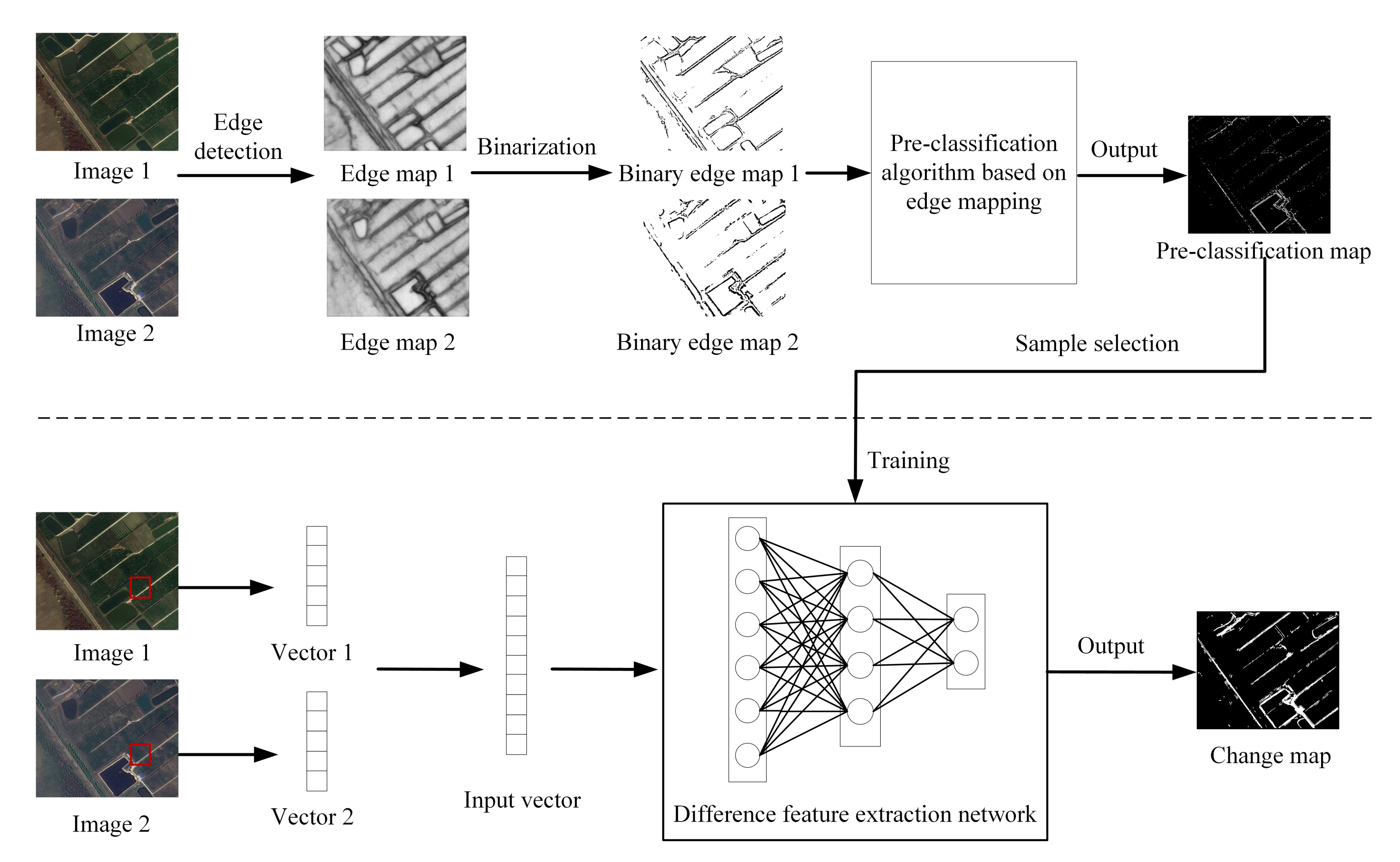 Weakly Supervised Change Detection Based on Edge Mapping and SDAE ...