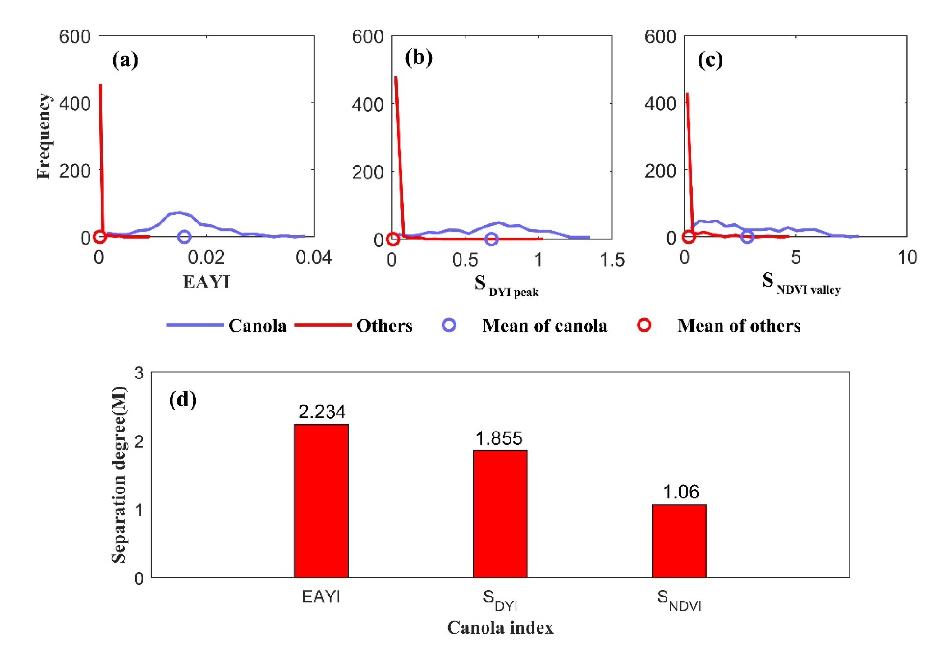 Remotesensing 12 03912 g012 Remotesensing 12 03912 g012