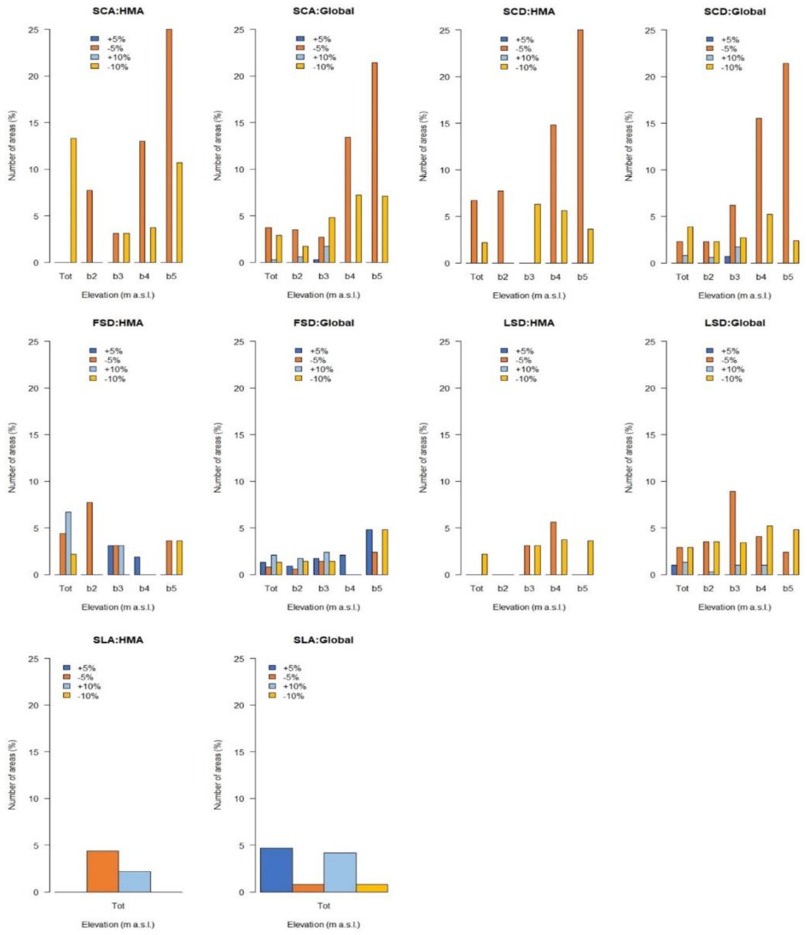 Remotesensing 12 03913 g003