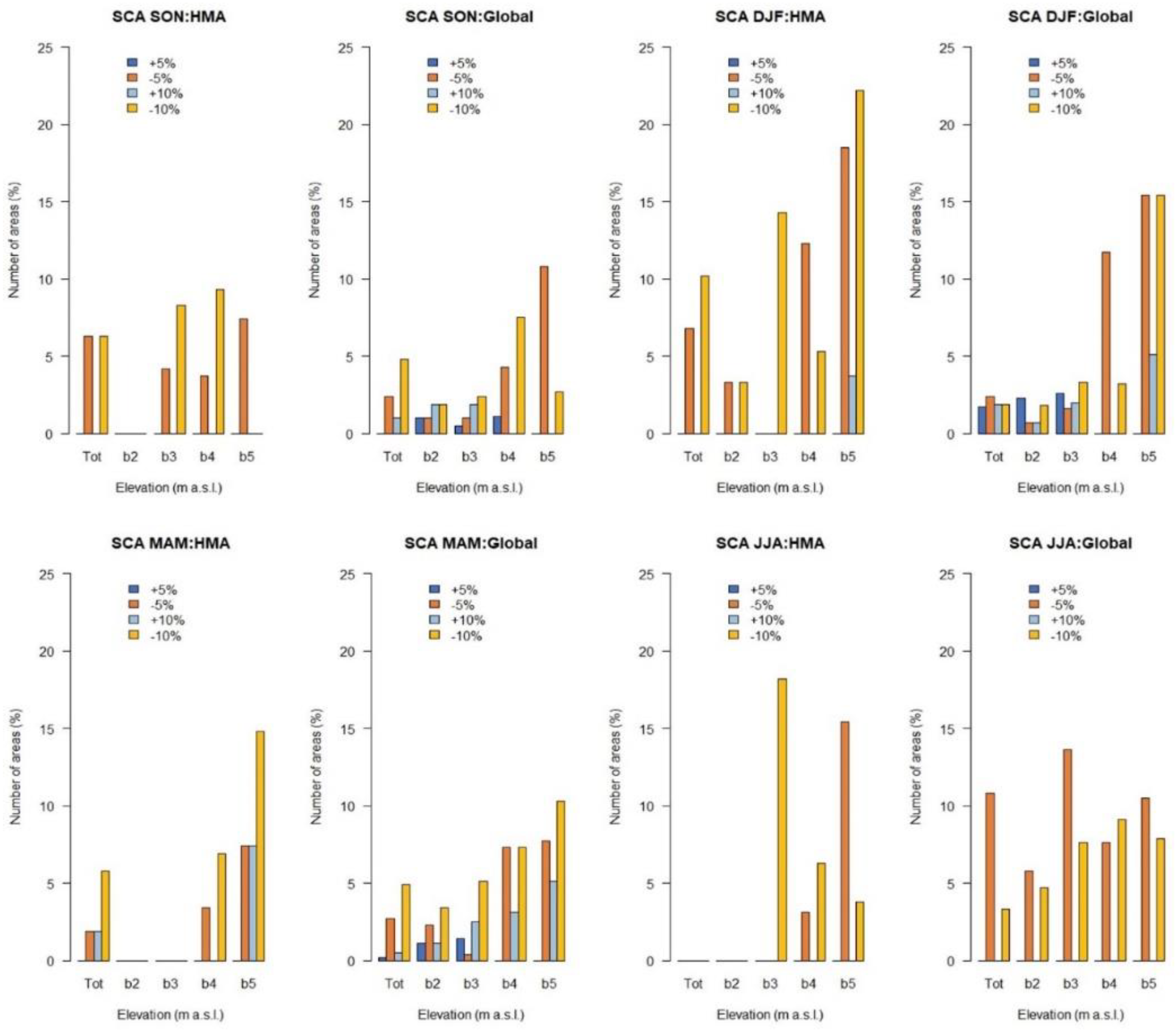 Remotesensing 12 03913 g004