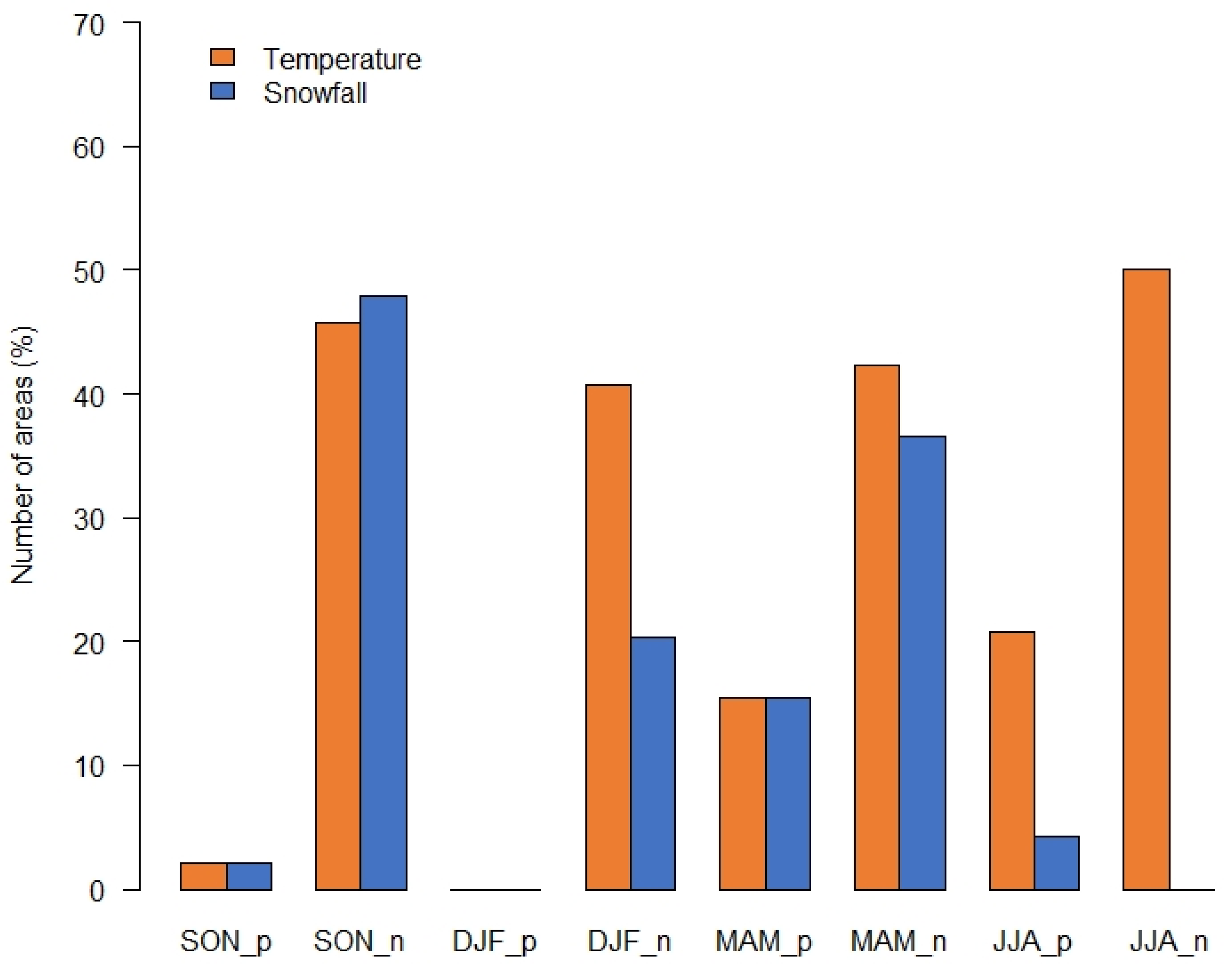 Remotesensing 12 03913 g006