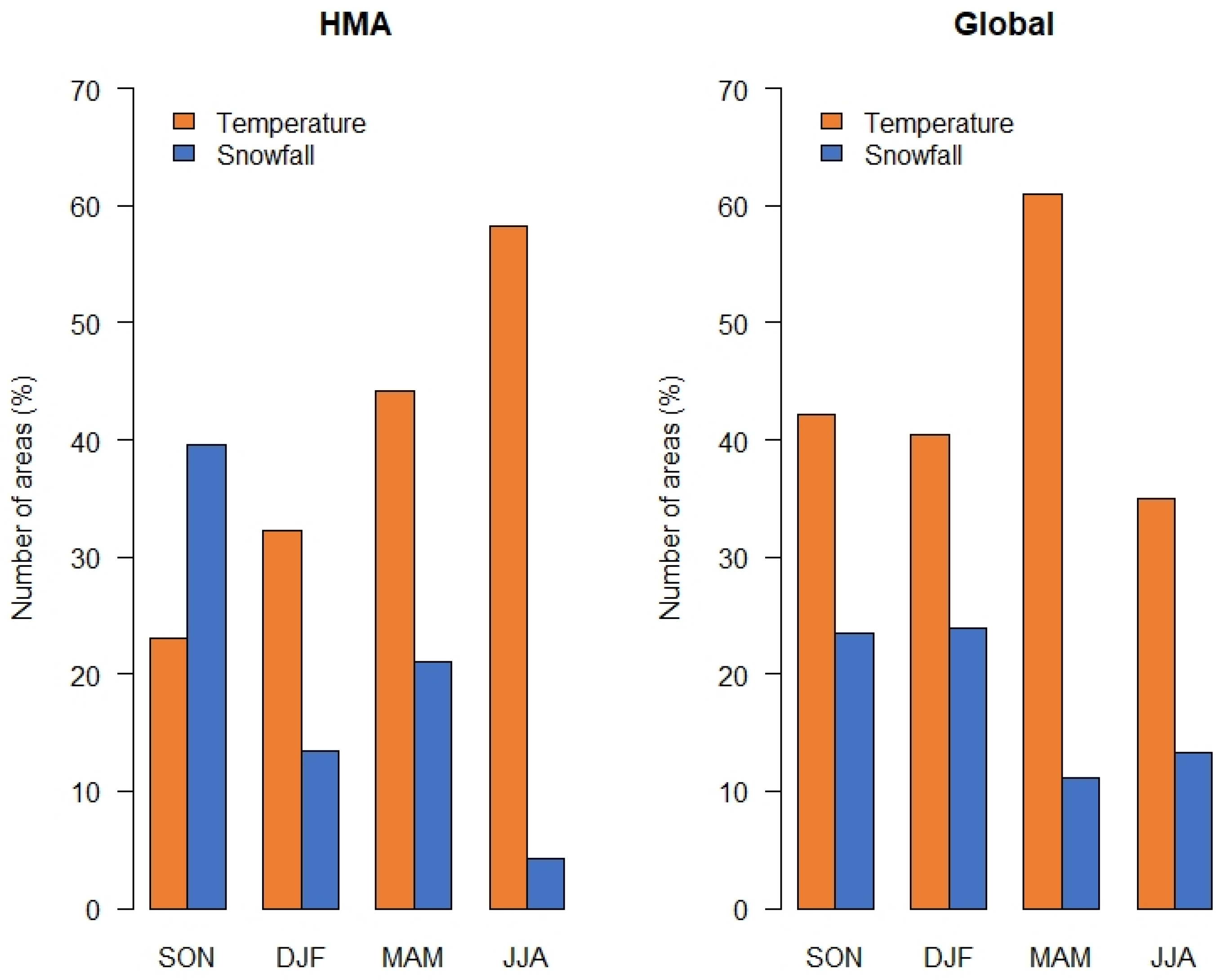Remotesensing 12 03913 g007