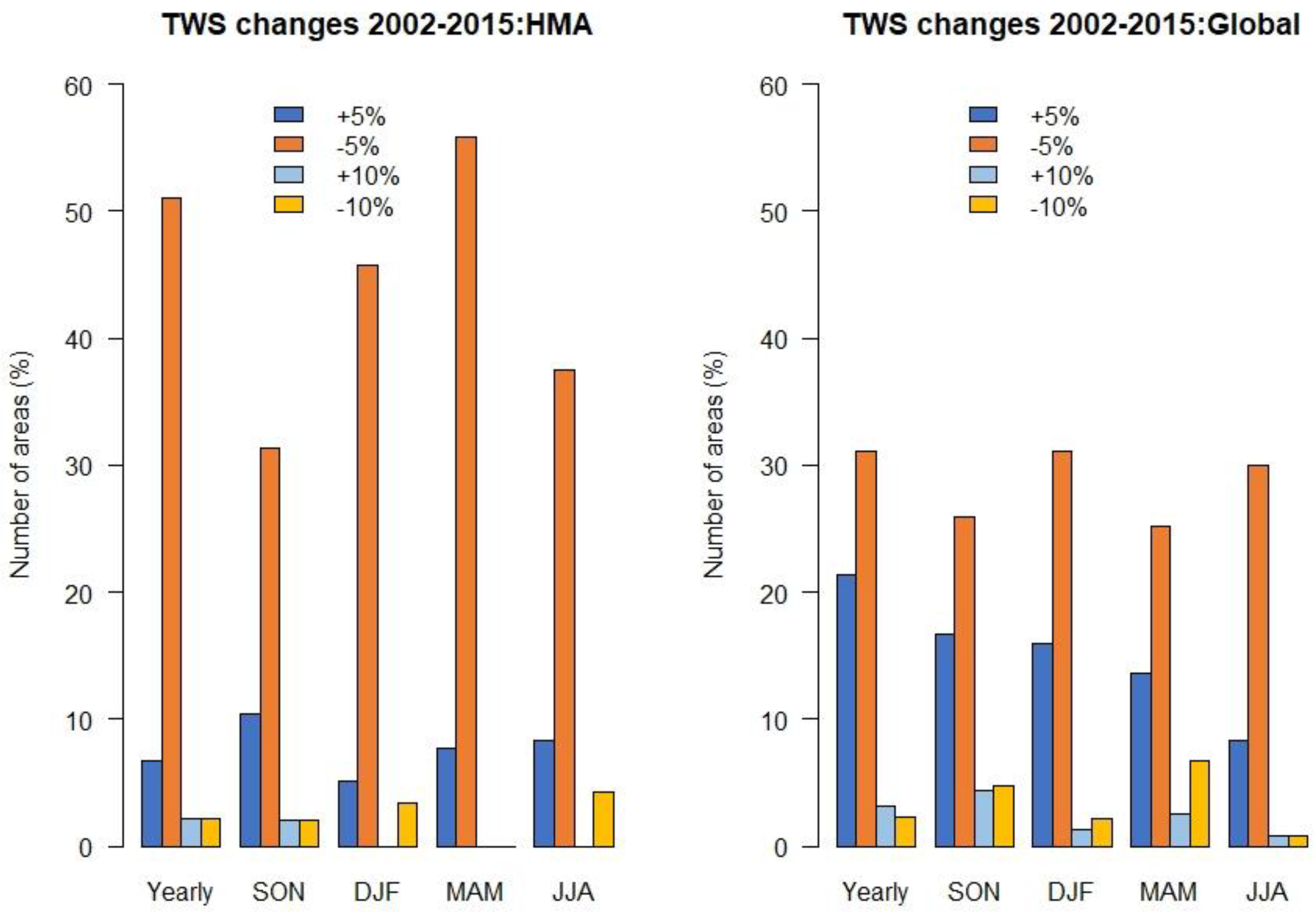 Remotesensing 12 03913 g010