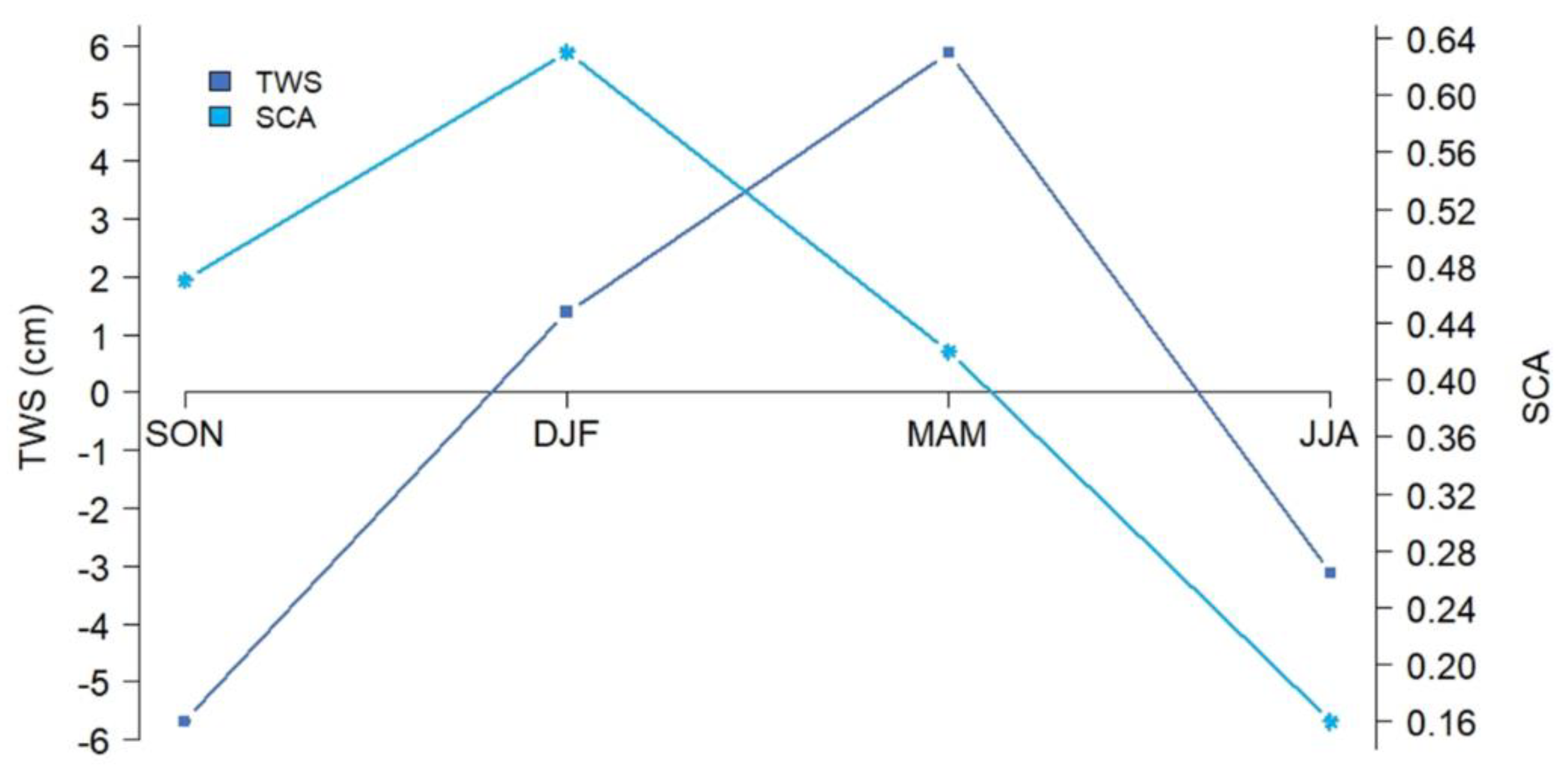 Remotesensing 12 03913 g012