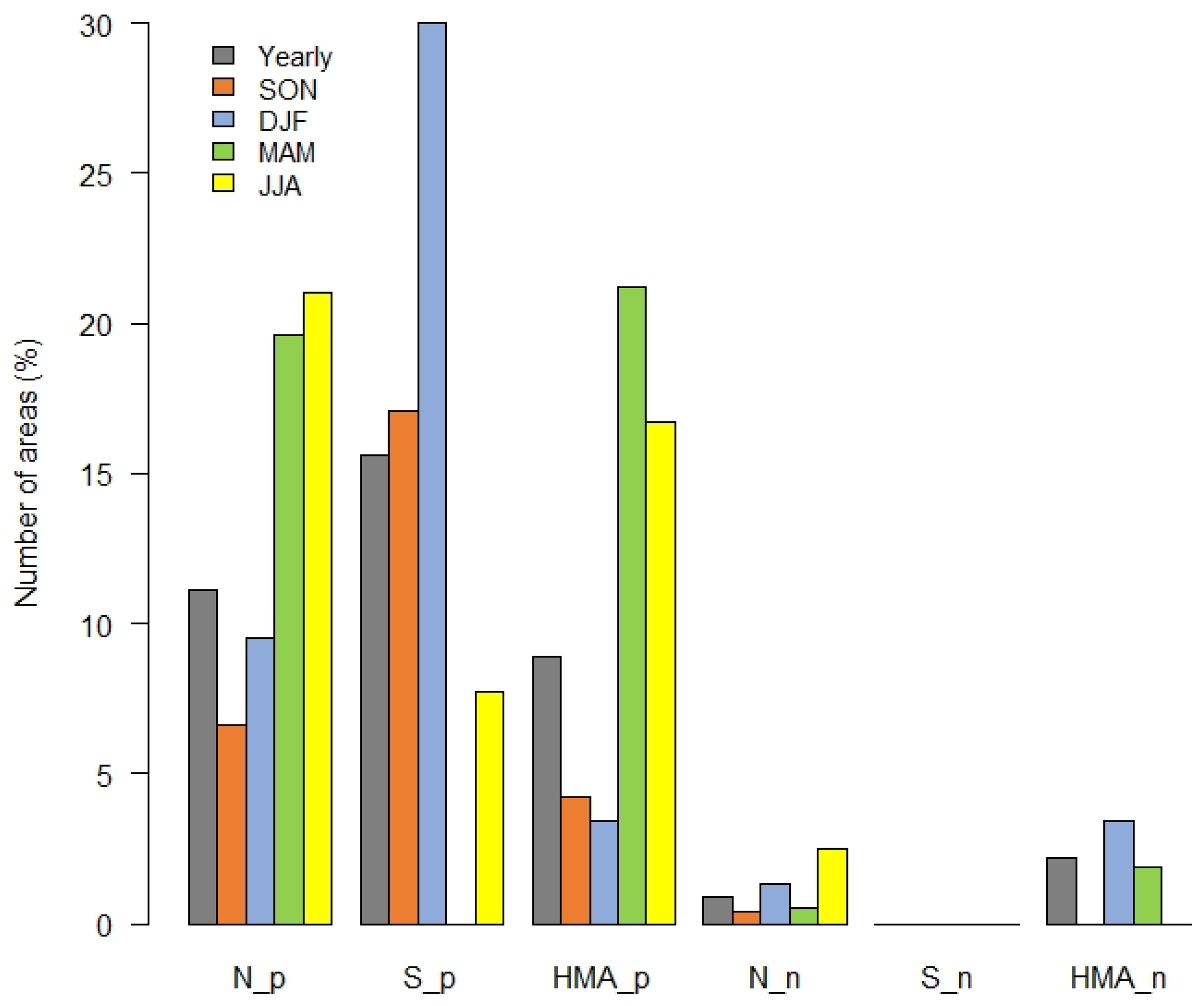 Remotesensing 12 03913 g013