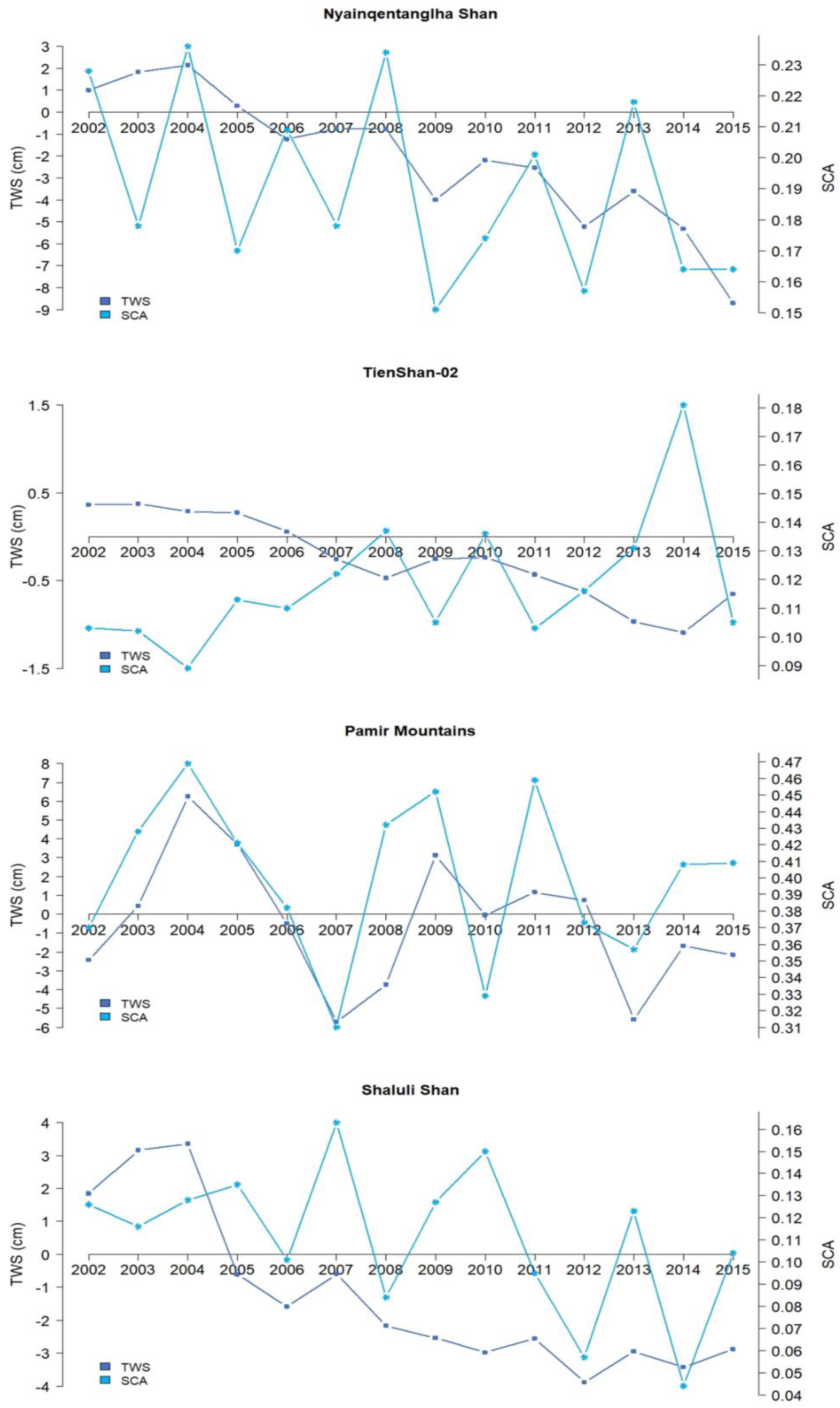 Remotesensing 12 03913 g015