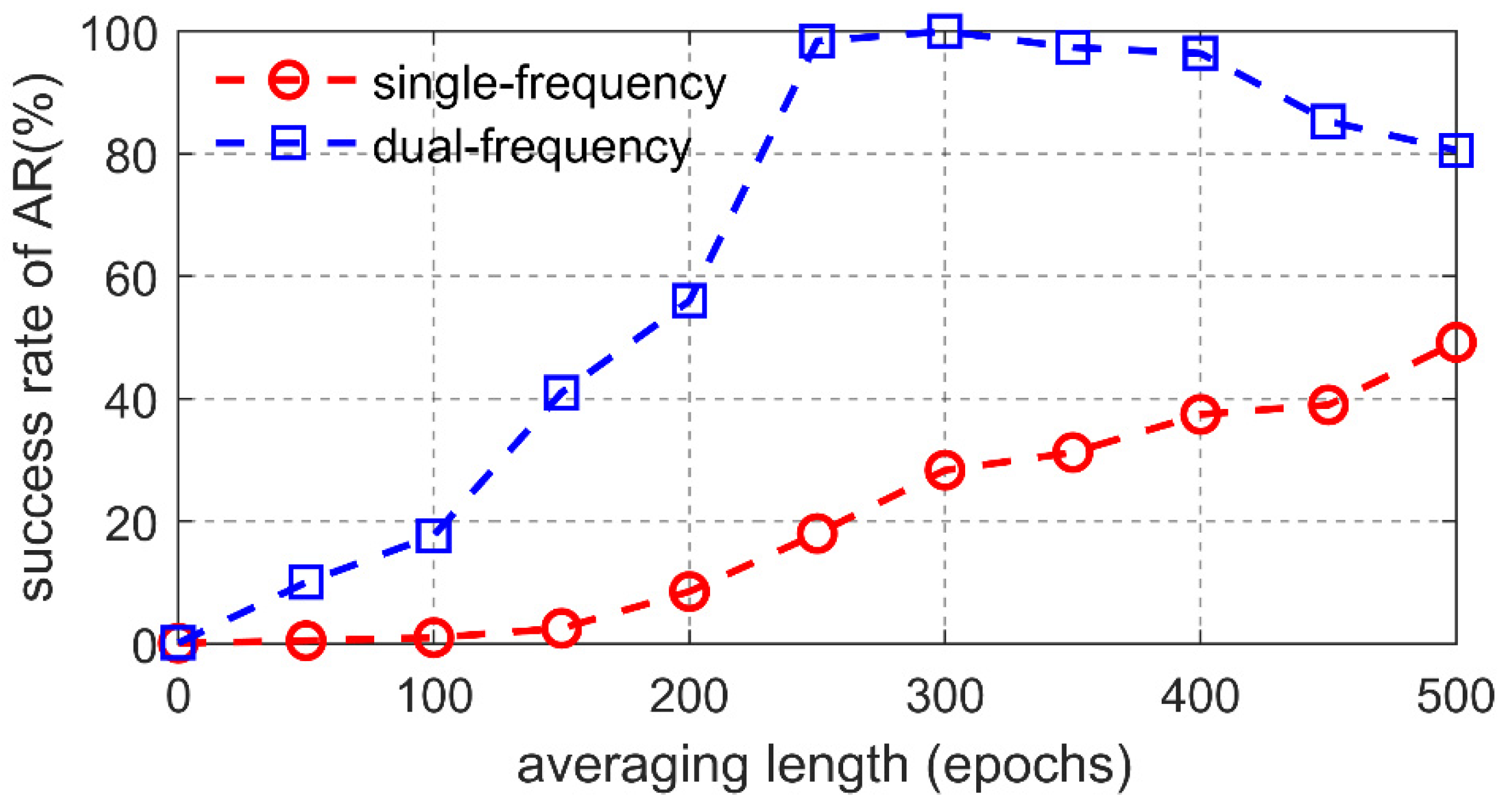 Remotesensing 12 03915 g006