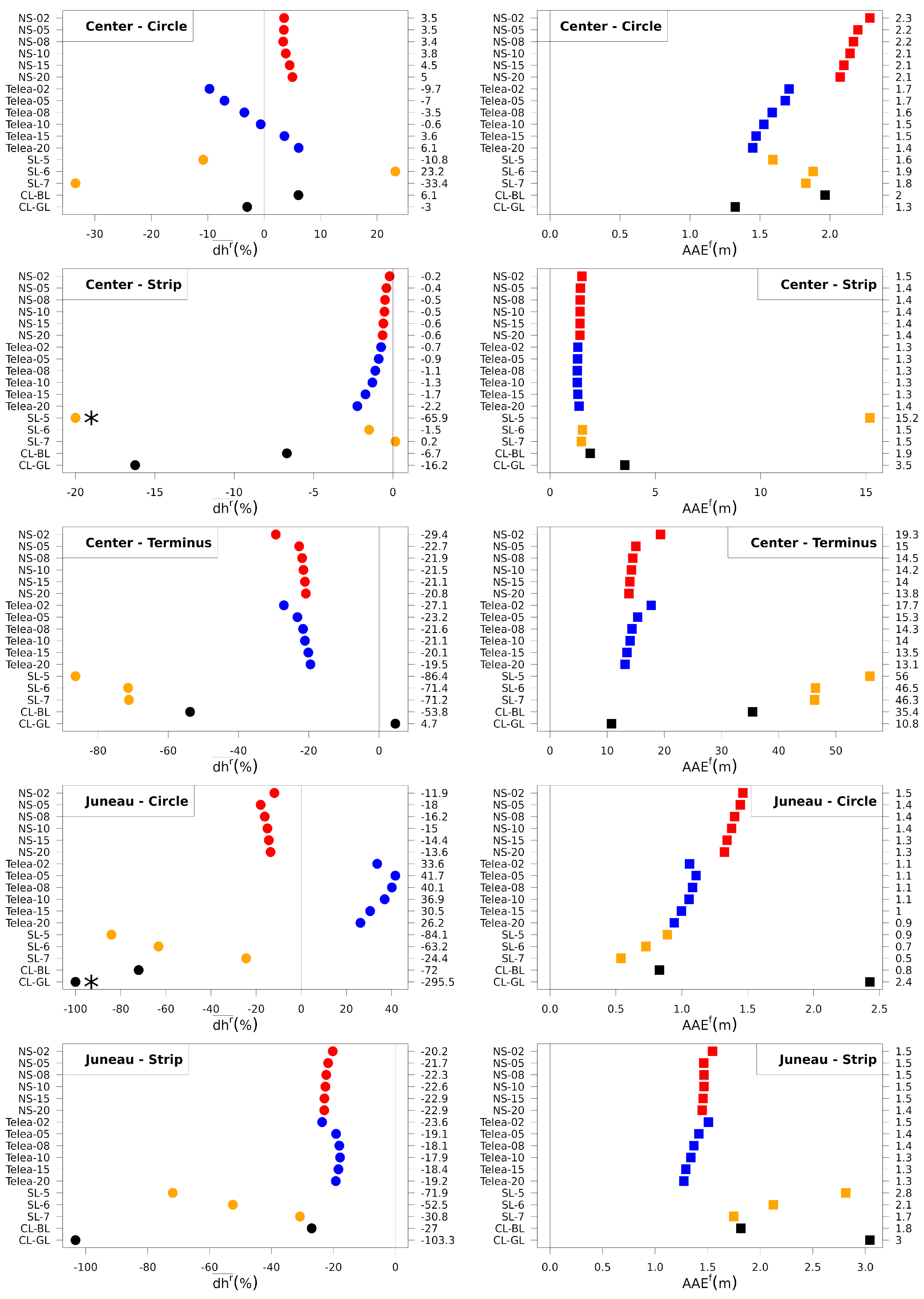 Remotesensing 12 03917 g005