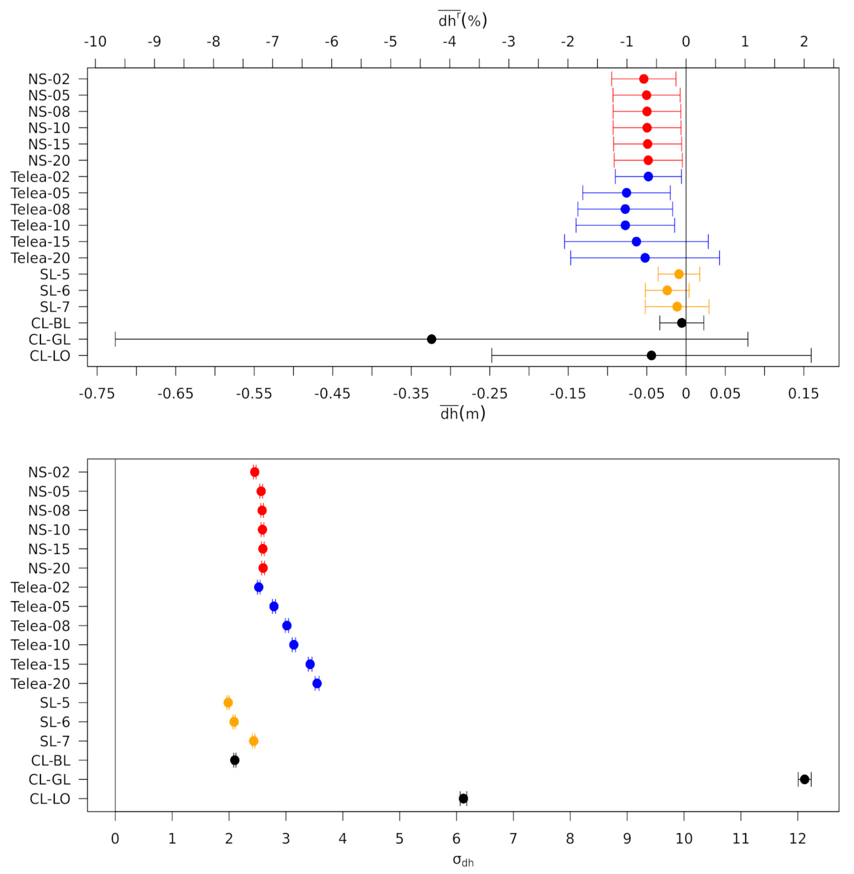 Remotesensing 12 03917 g006