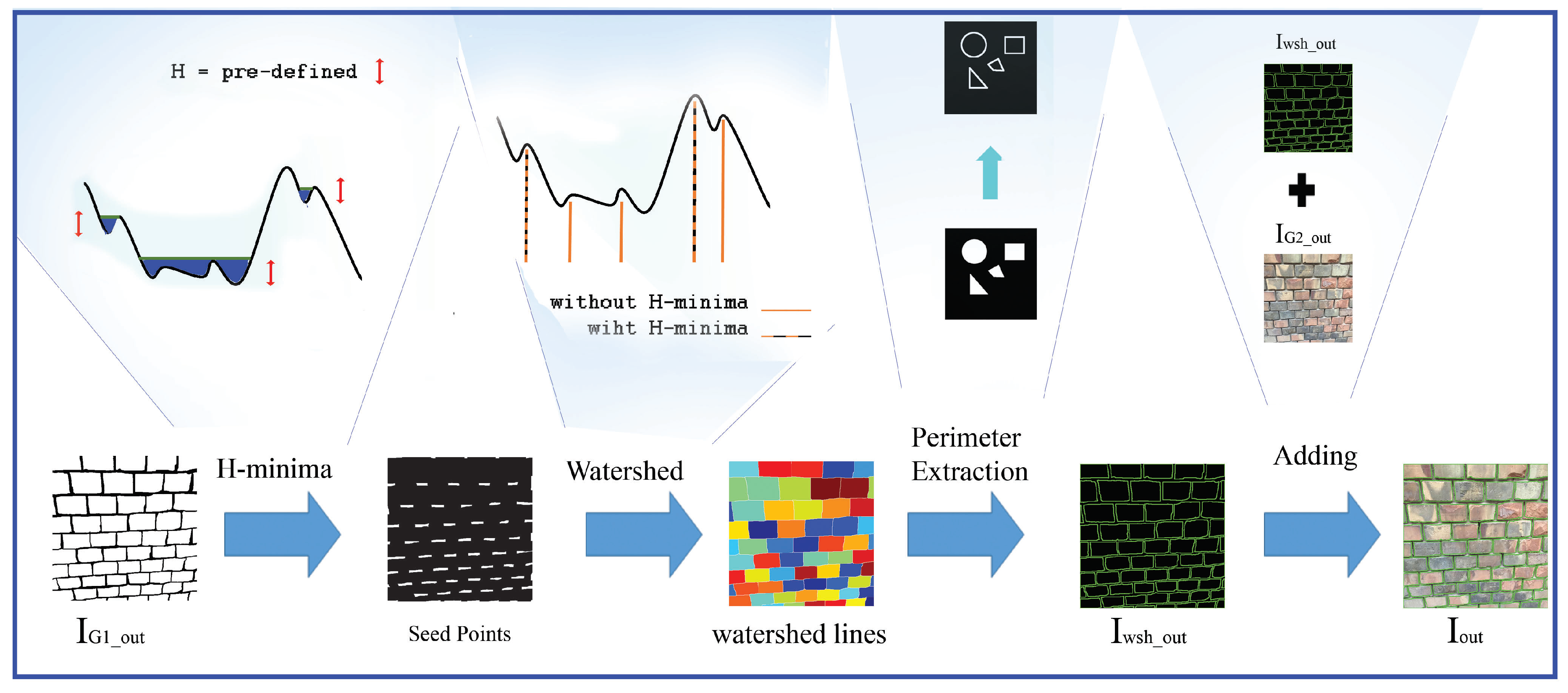 Remotesensing 12 03918 g006