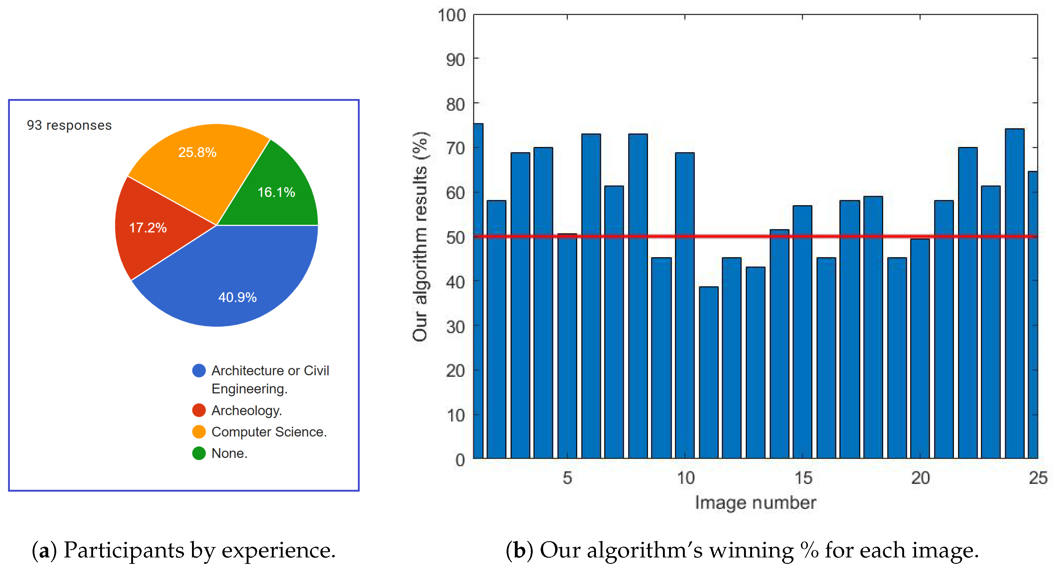 Remotesensing 12 03918 g010