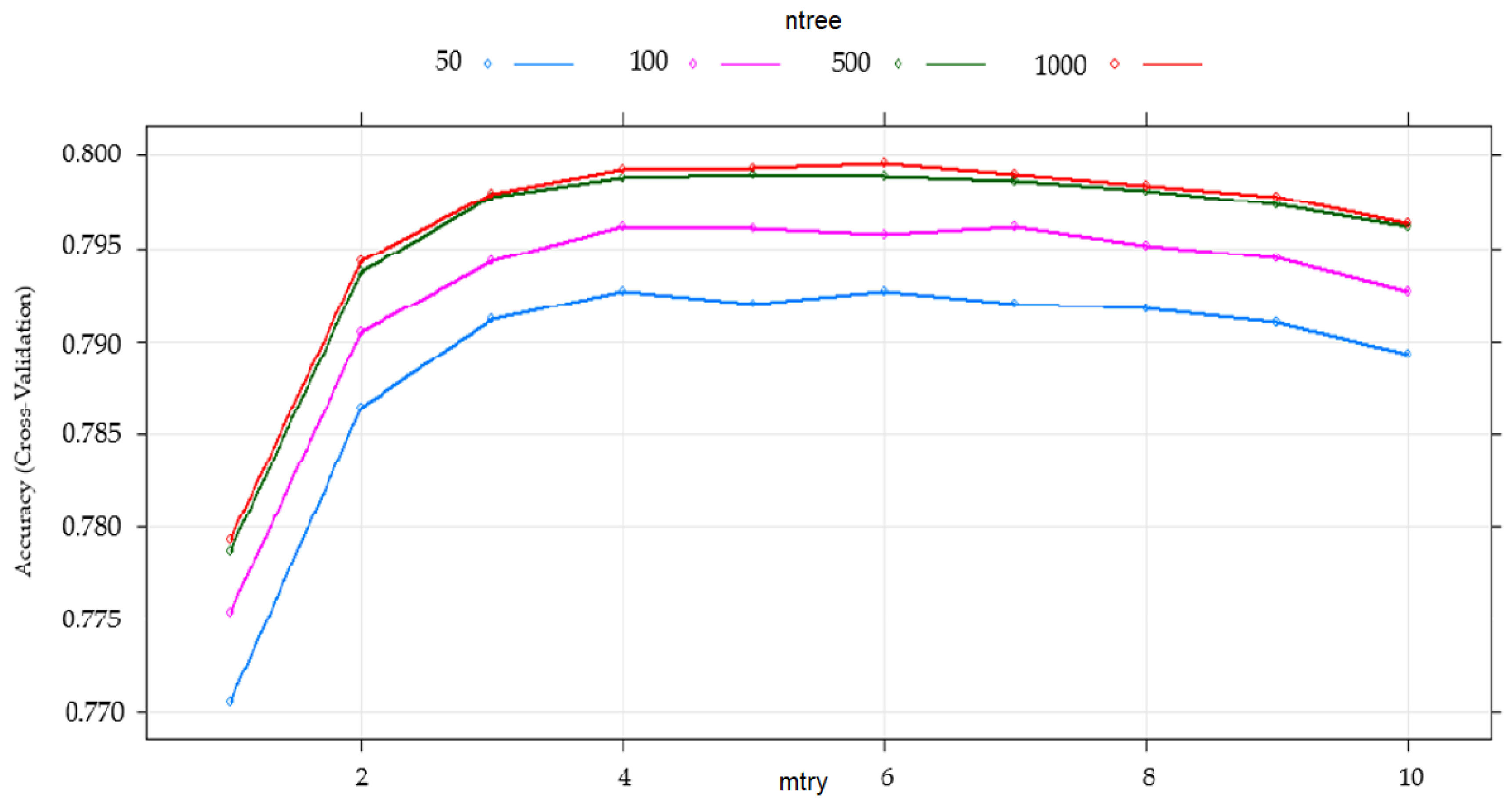Remotesensing 12 03921 g005