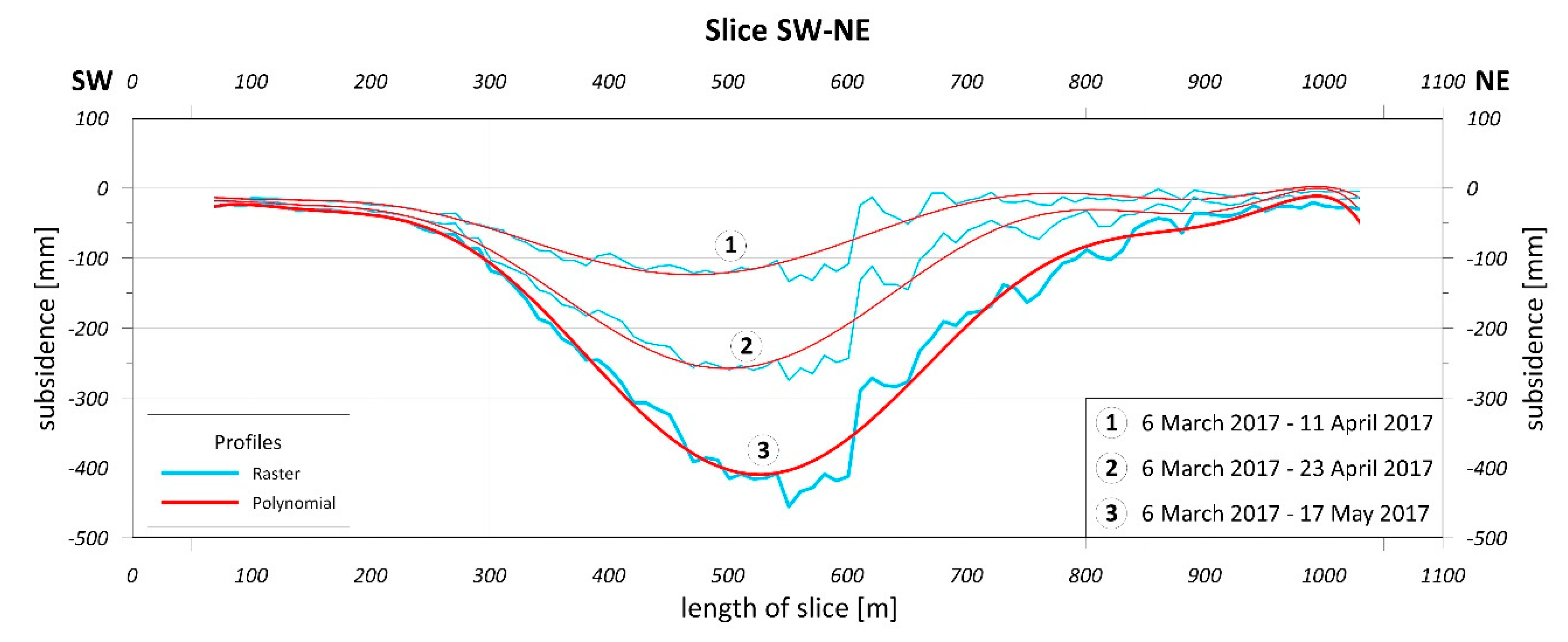 Remotesensing 12 03923 g010