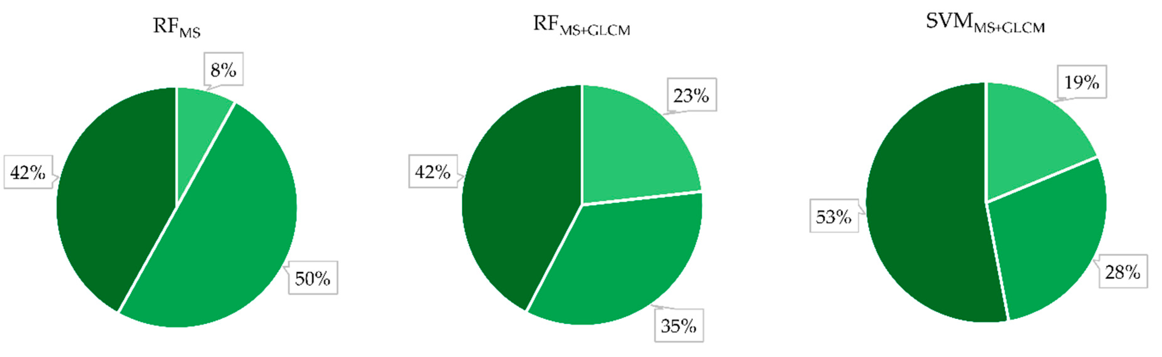 Remotesensing 12 03926 g007
