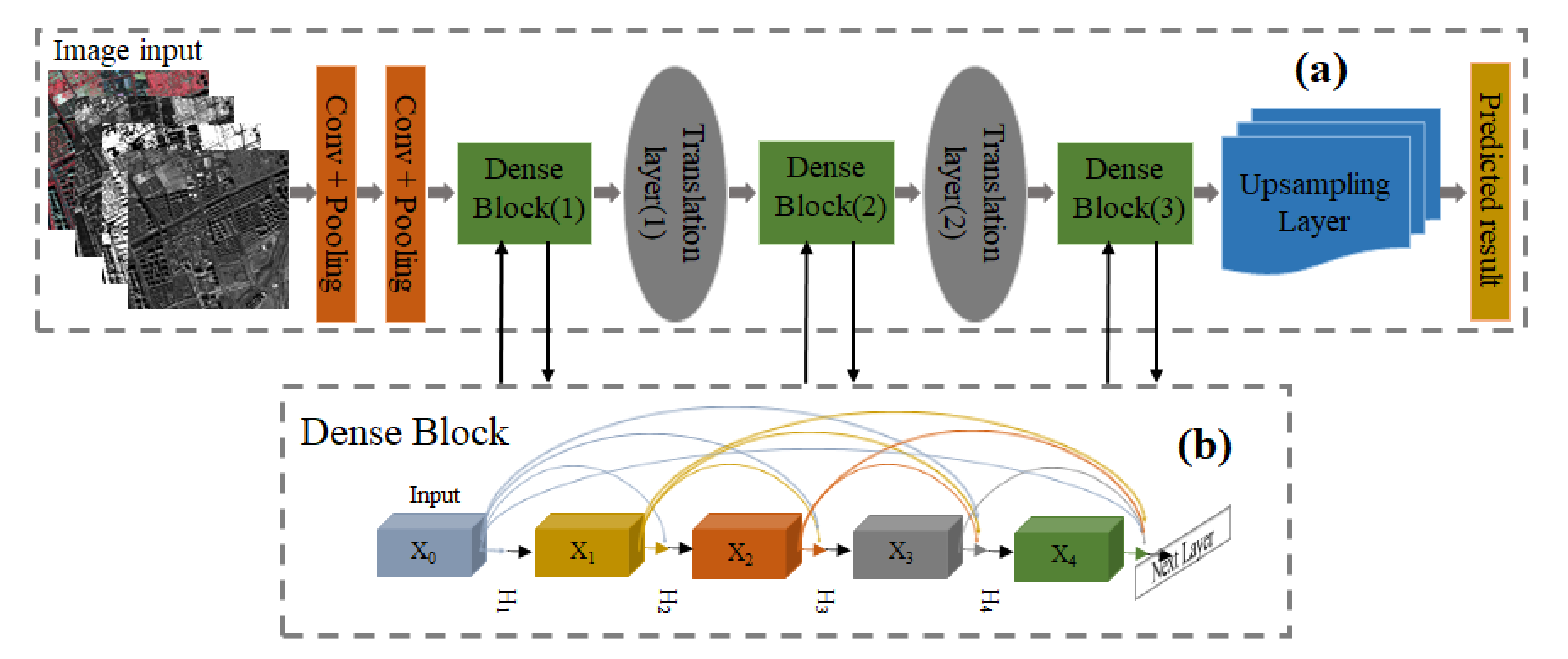 Remotesensing 12 03928 g004
