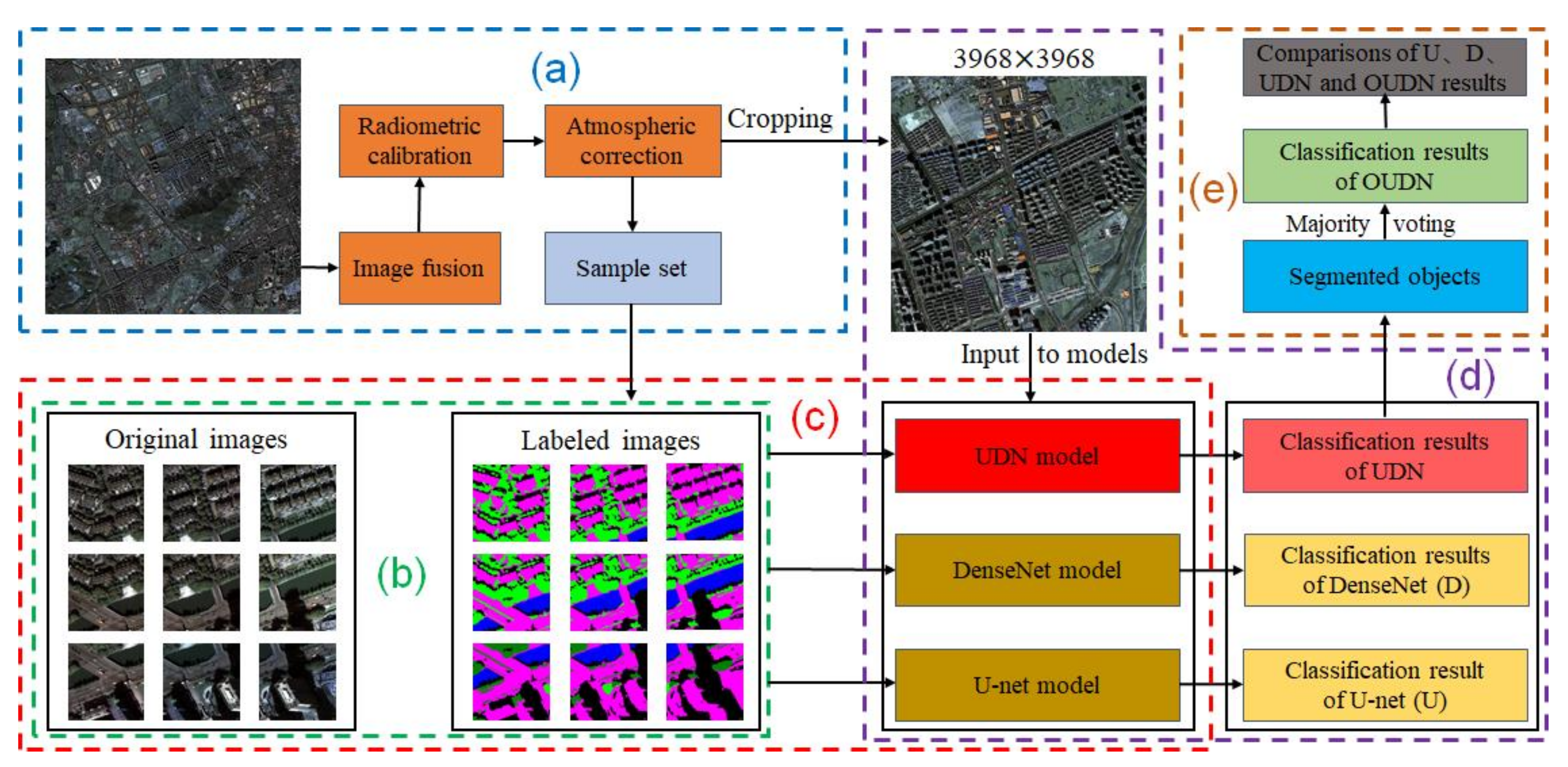 Remotesensing 12 03928 g007