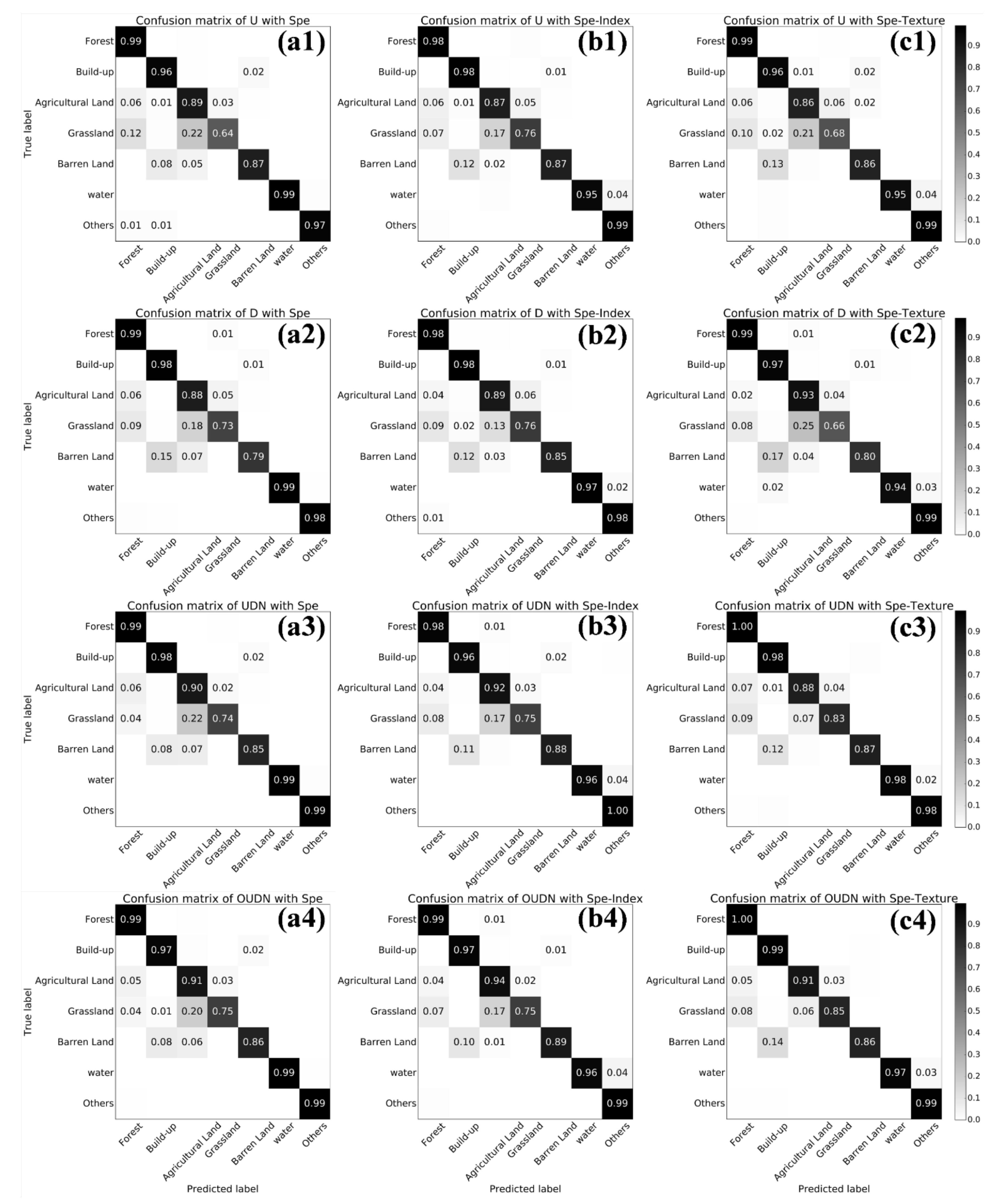 Remotesensing 12 03928 g012