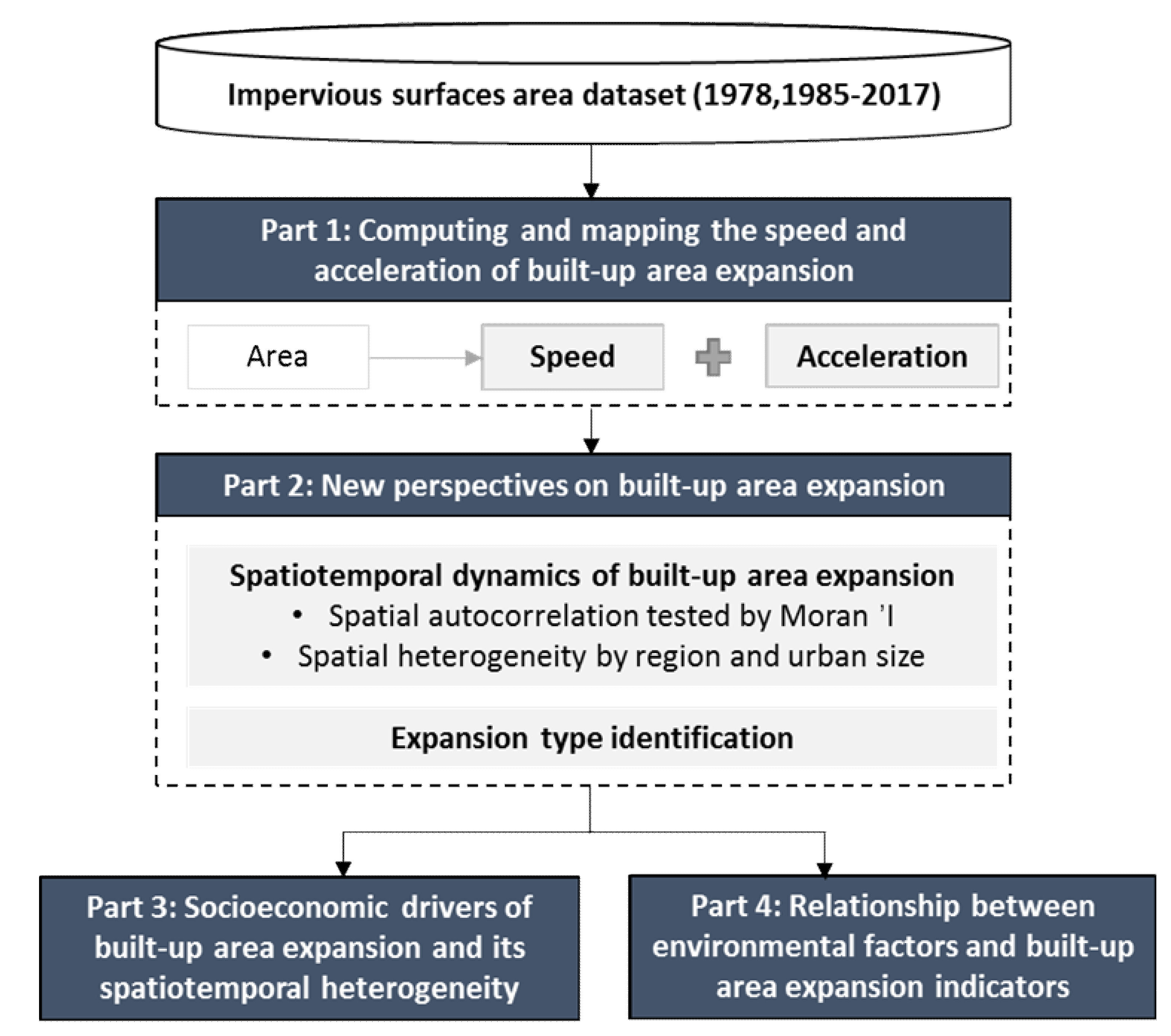 Remotesensing 12 03929 g001