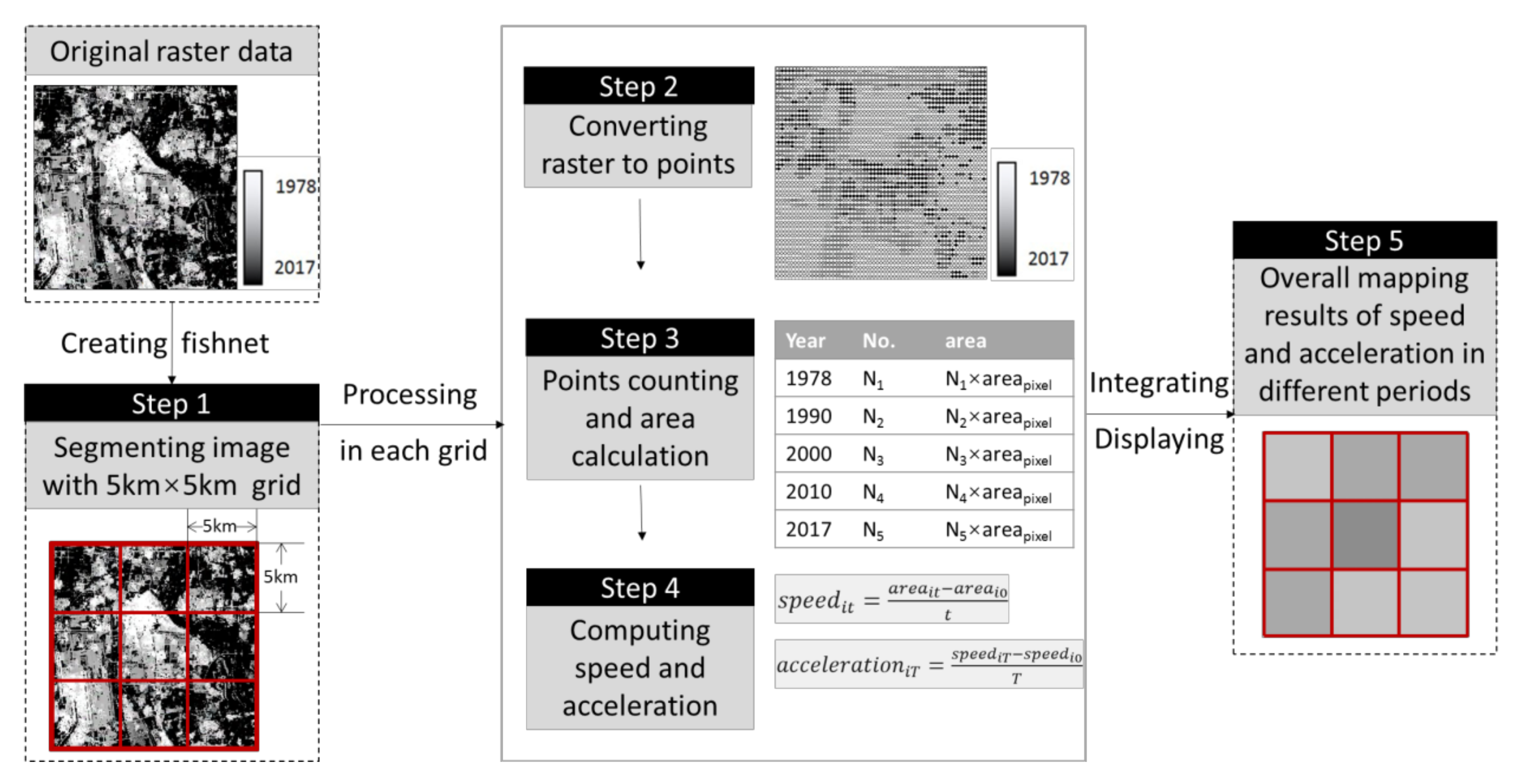 Remotesensing 12 03929 g002