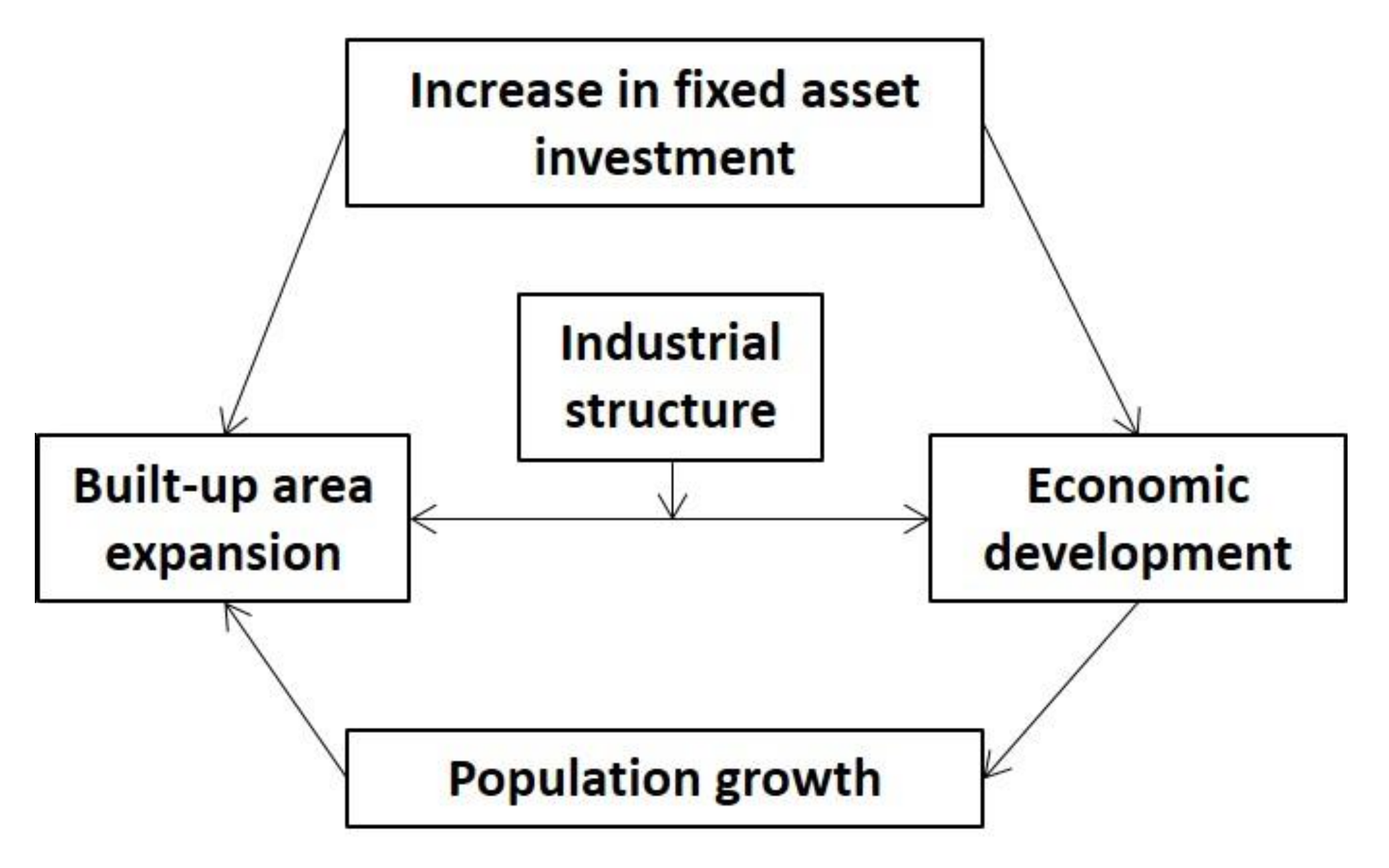 Remotesensing 12 03929 g004