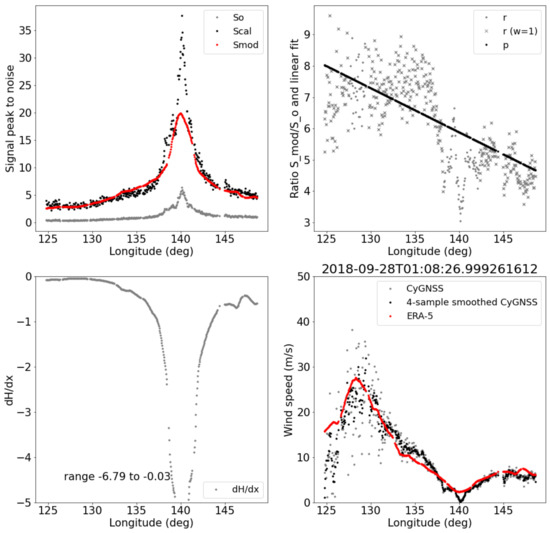 Remotesensing 12 03930 g0a2