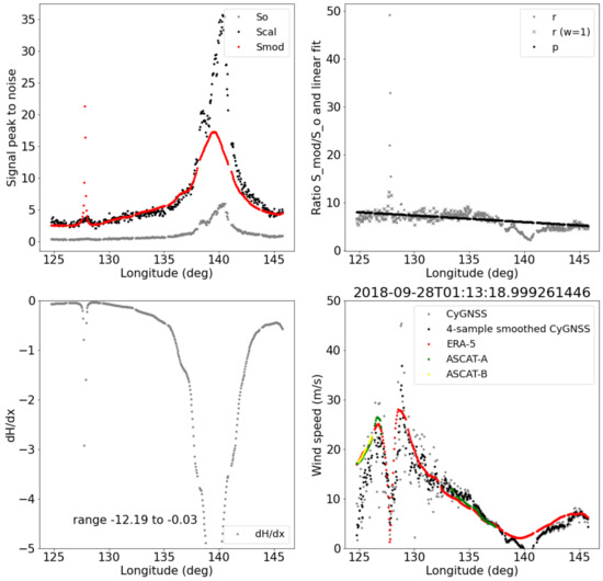 Remotesensing 12 03930 g0a3