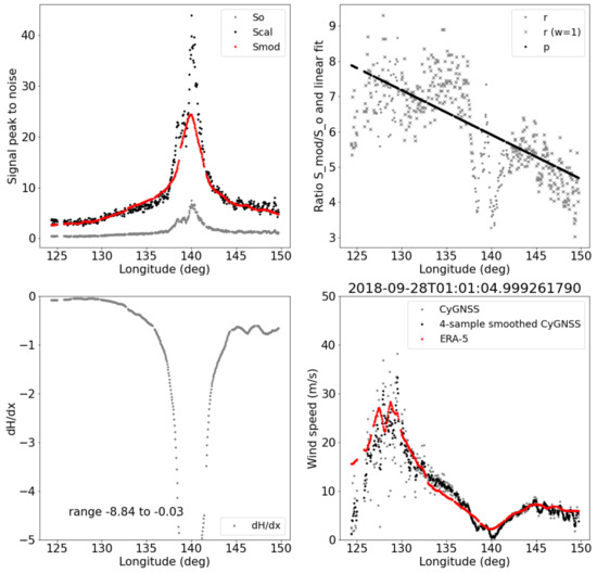 Remotesensing 12 03930 g0a4