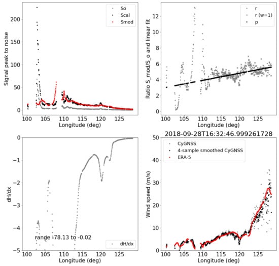 Remotesensing 12 03930 g0a5
