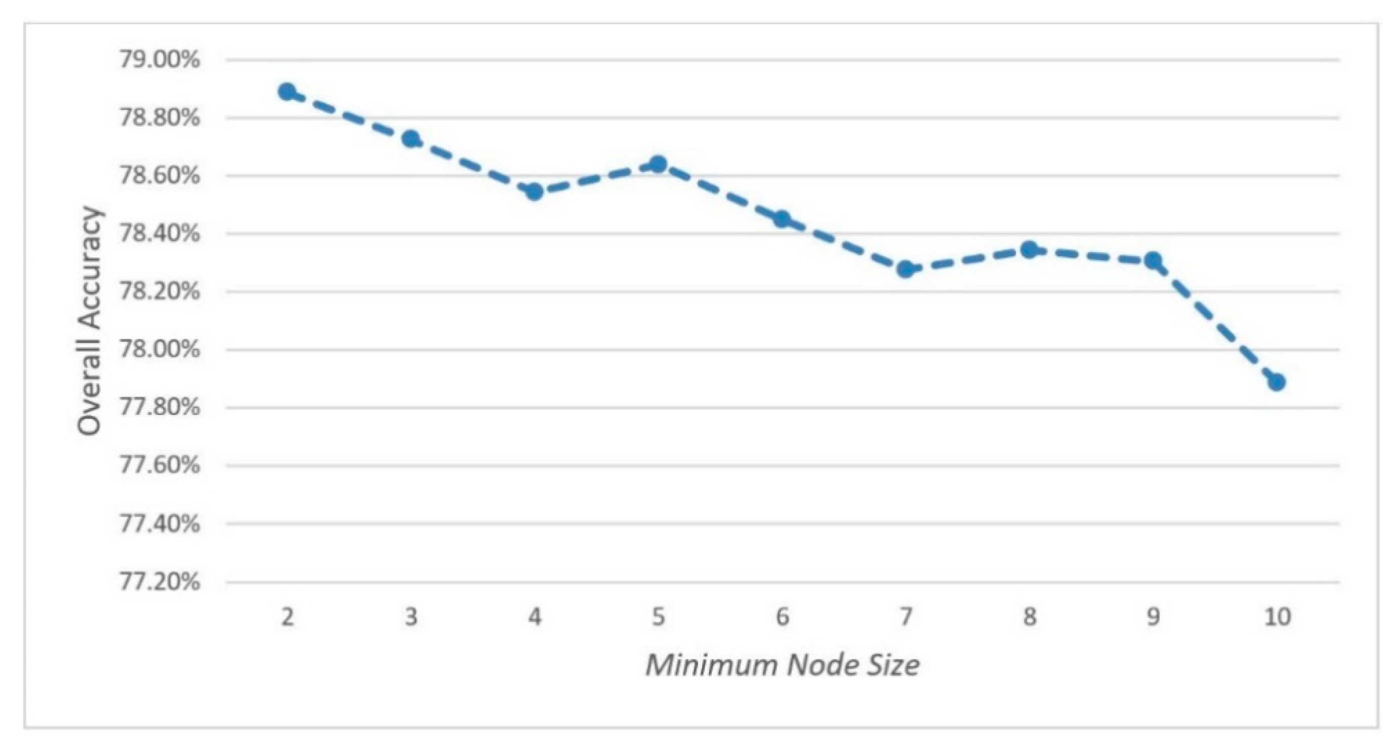 Remotesensing 12 03933 g004