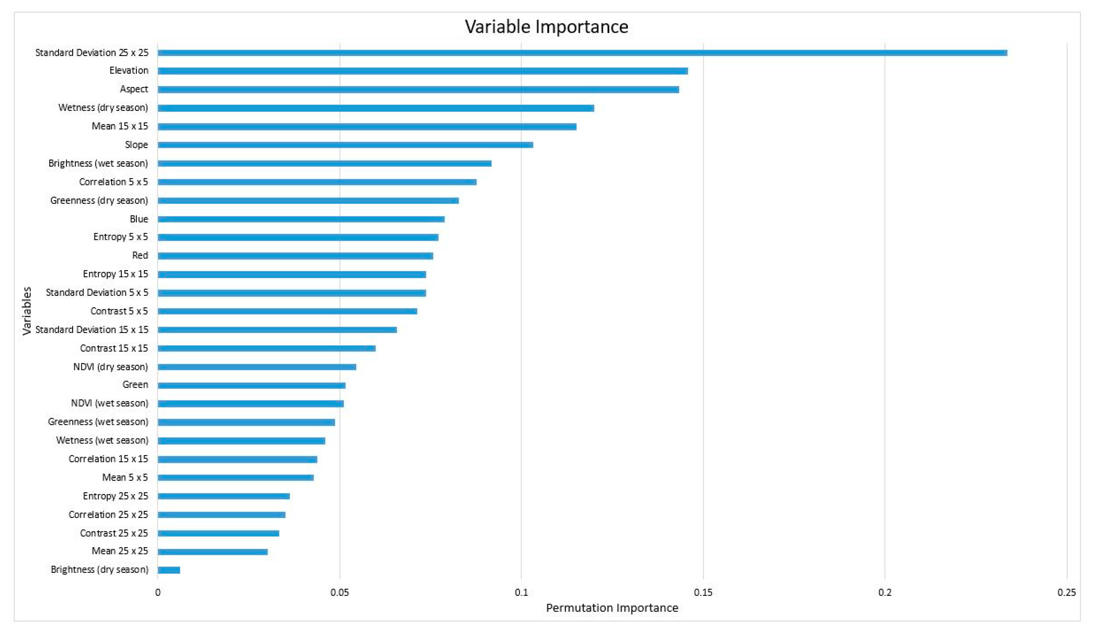 Remotesensing 12 03933 g006