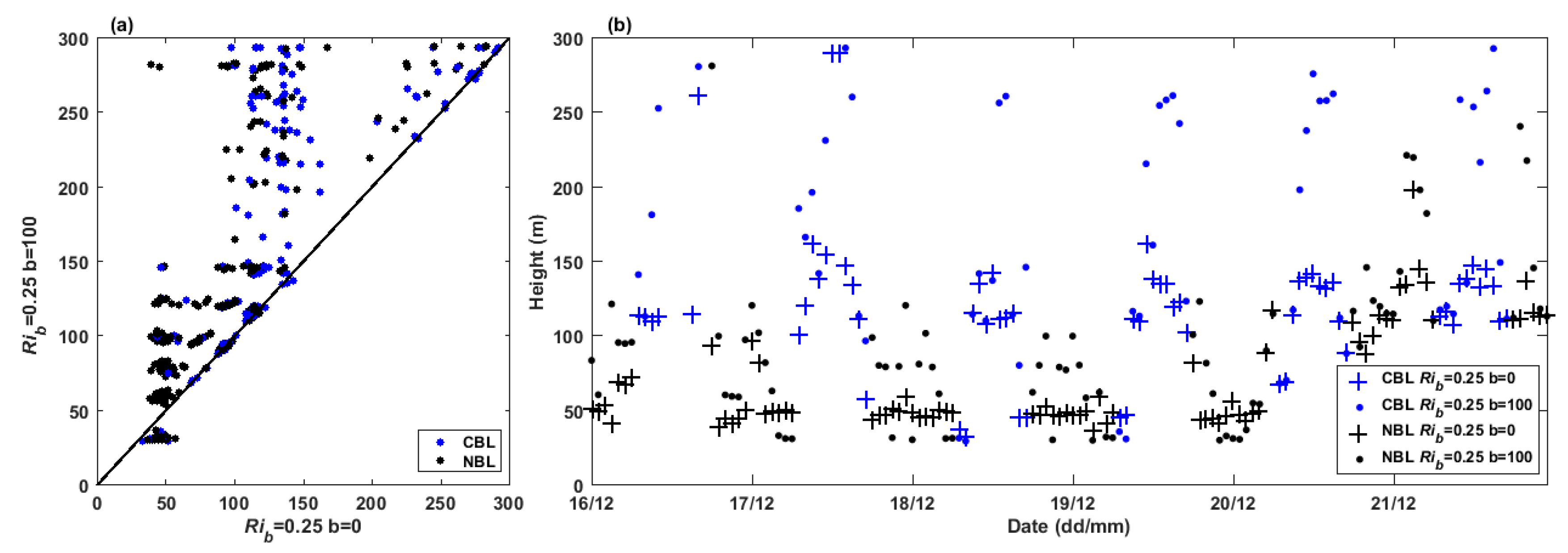 Remotesensing 12 03935 g002