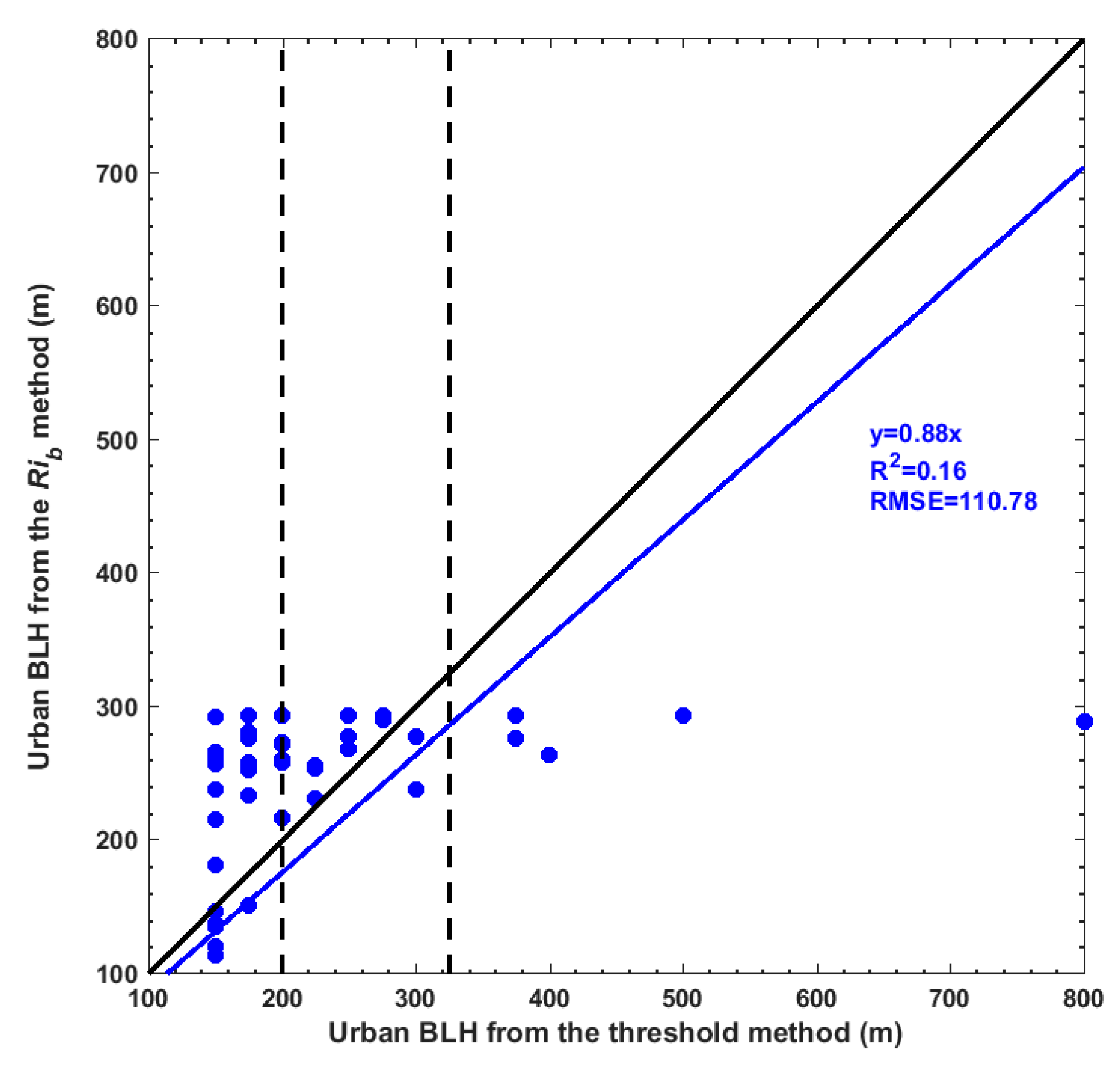 Remotesensing 12 03935 g004
