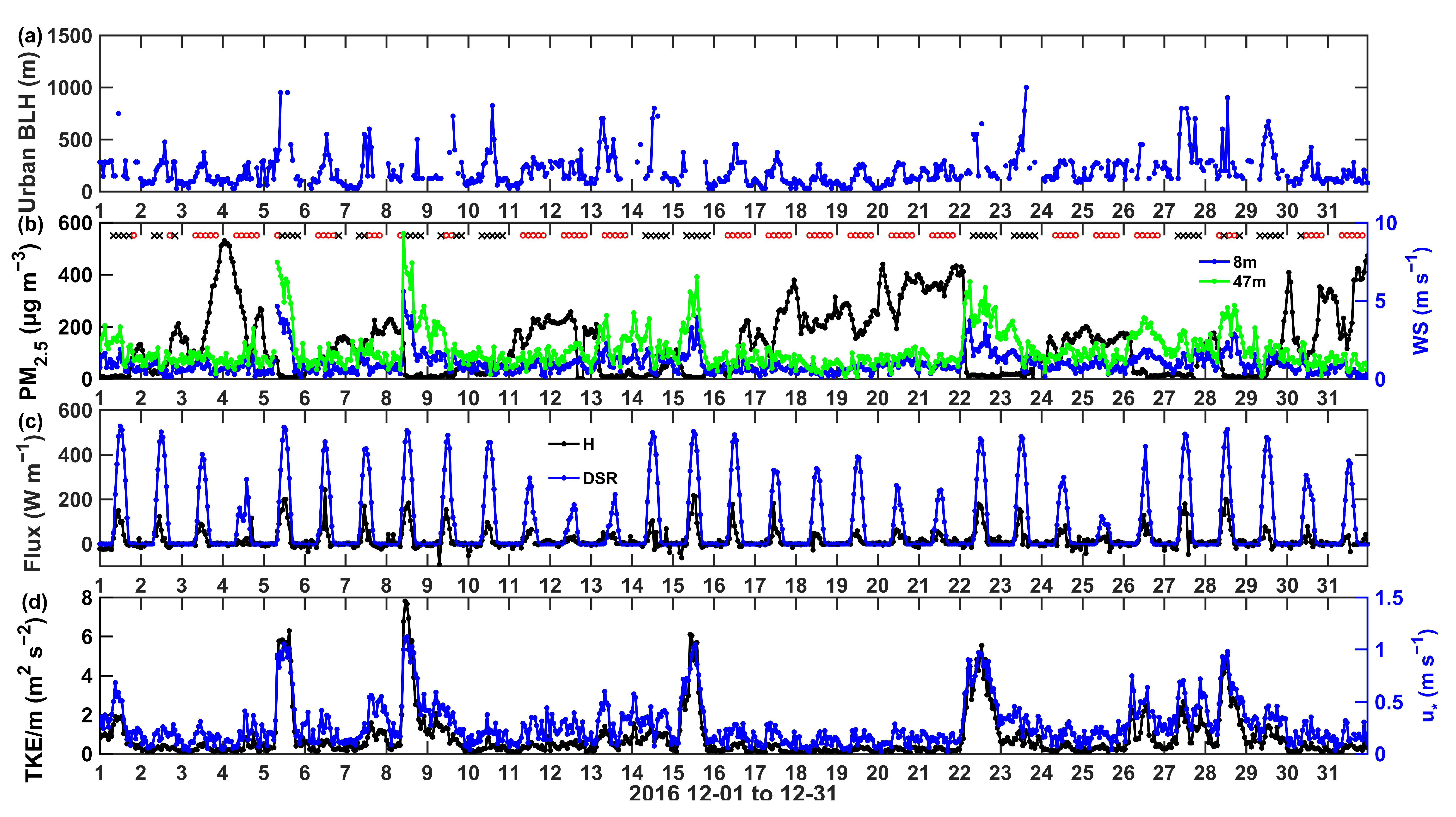 Remotesensing 12 03935 g005