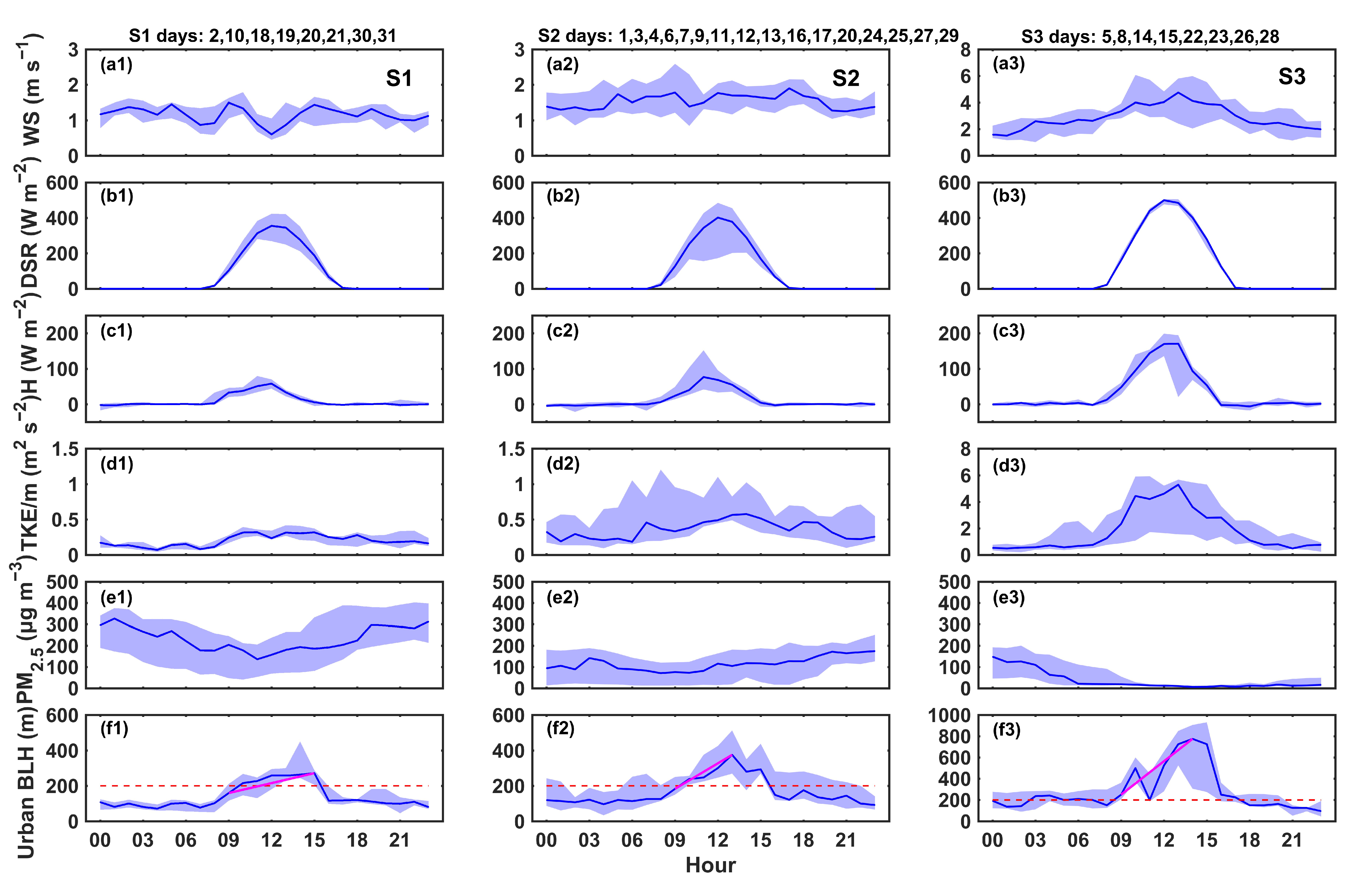 Remotesensing 12 03935 g007