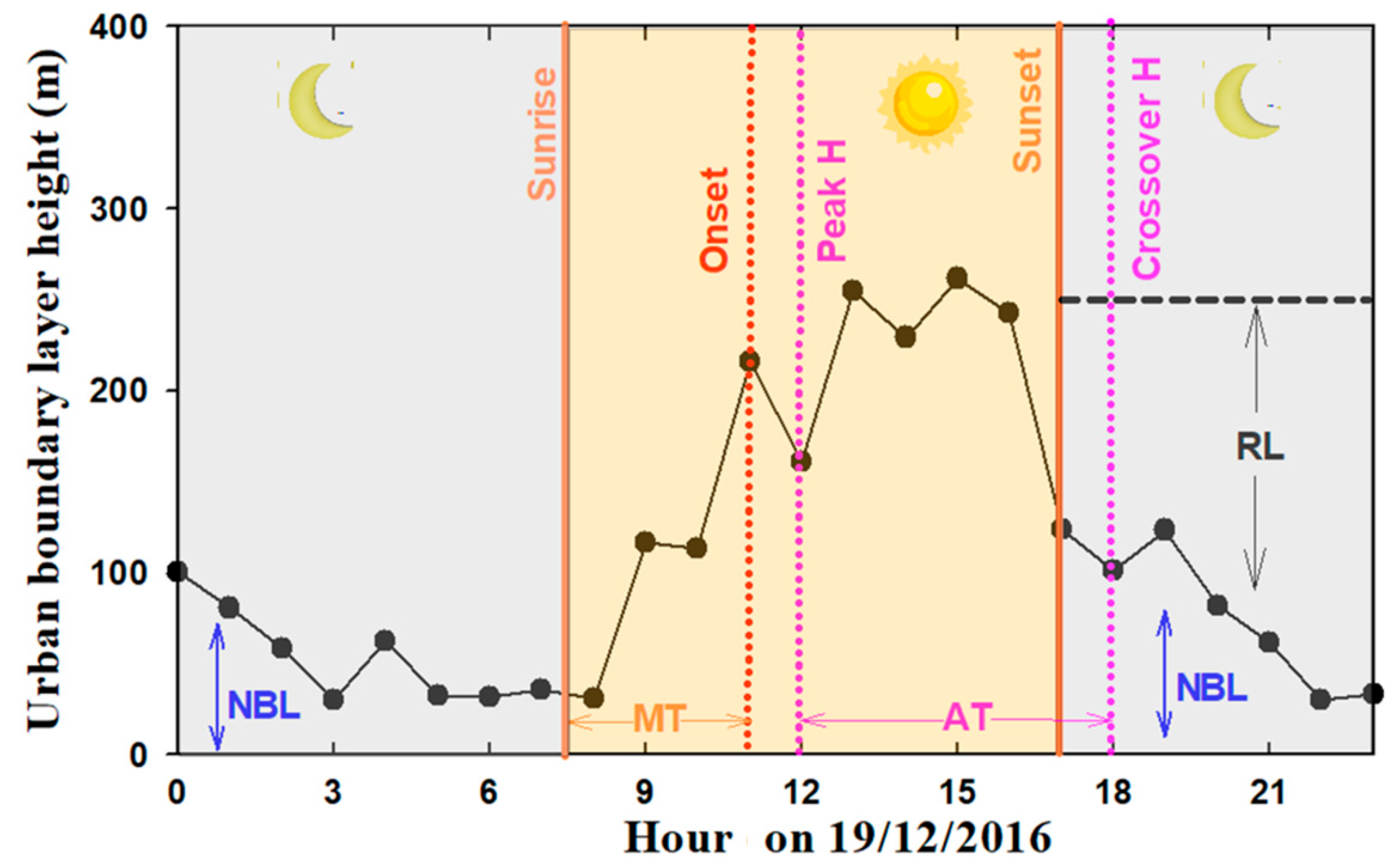 Remotesensing 12 03935 g008