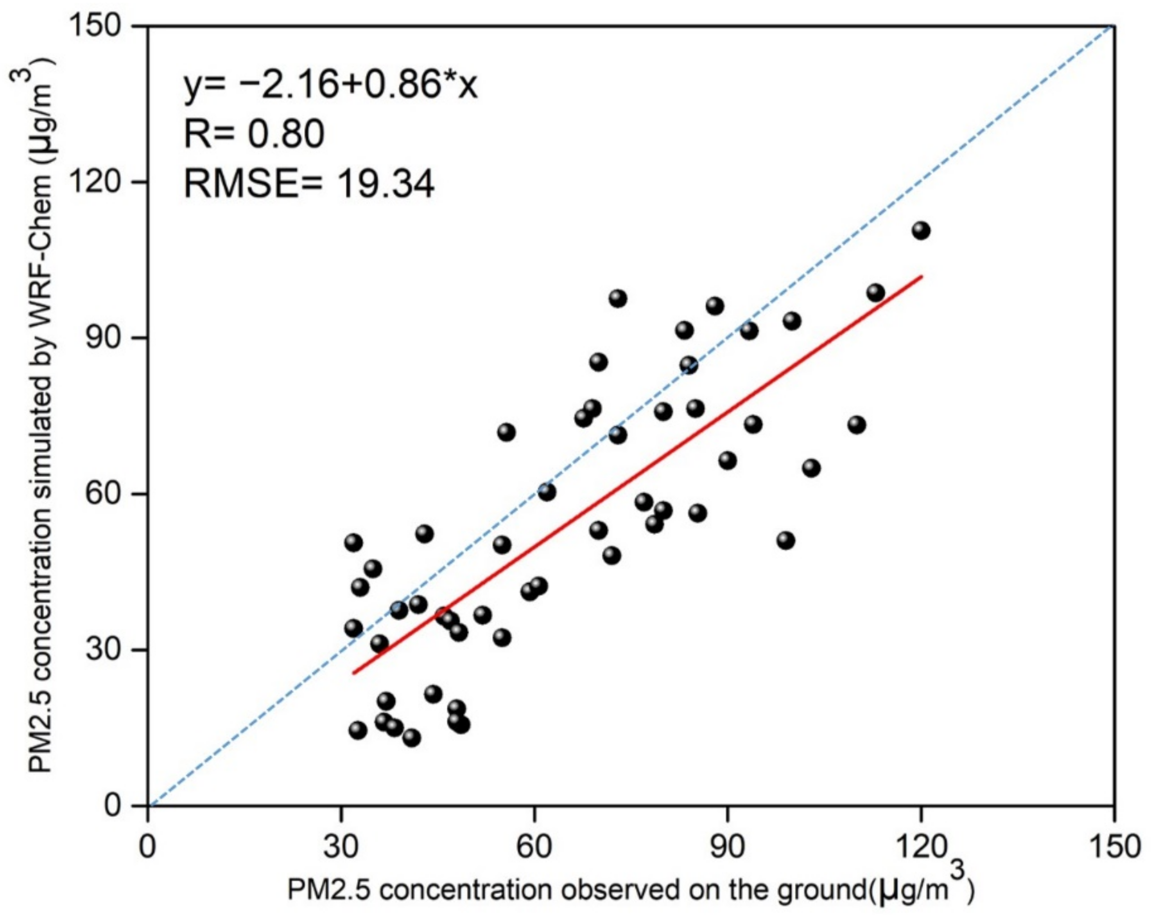 Remotesensing 12 03936 g004 Remotesensing 12 03936 g004