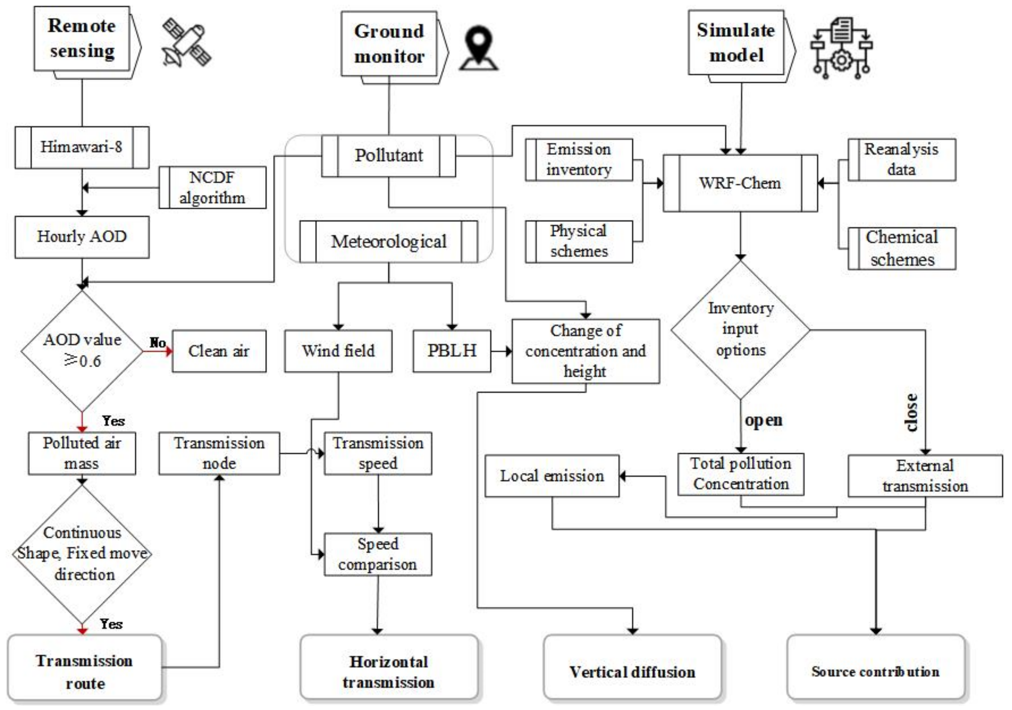 Remotesensing 12 03936 g005 Remotesensing 12 03936 g005