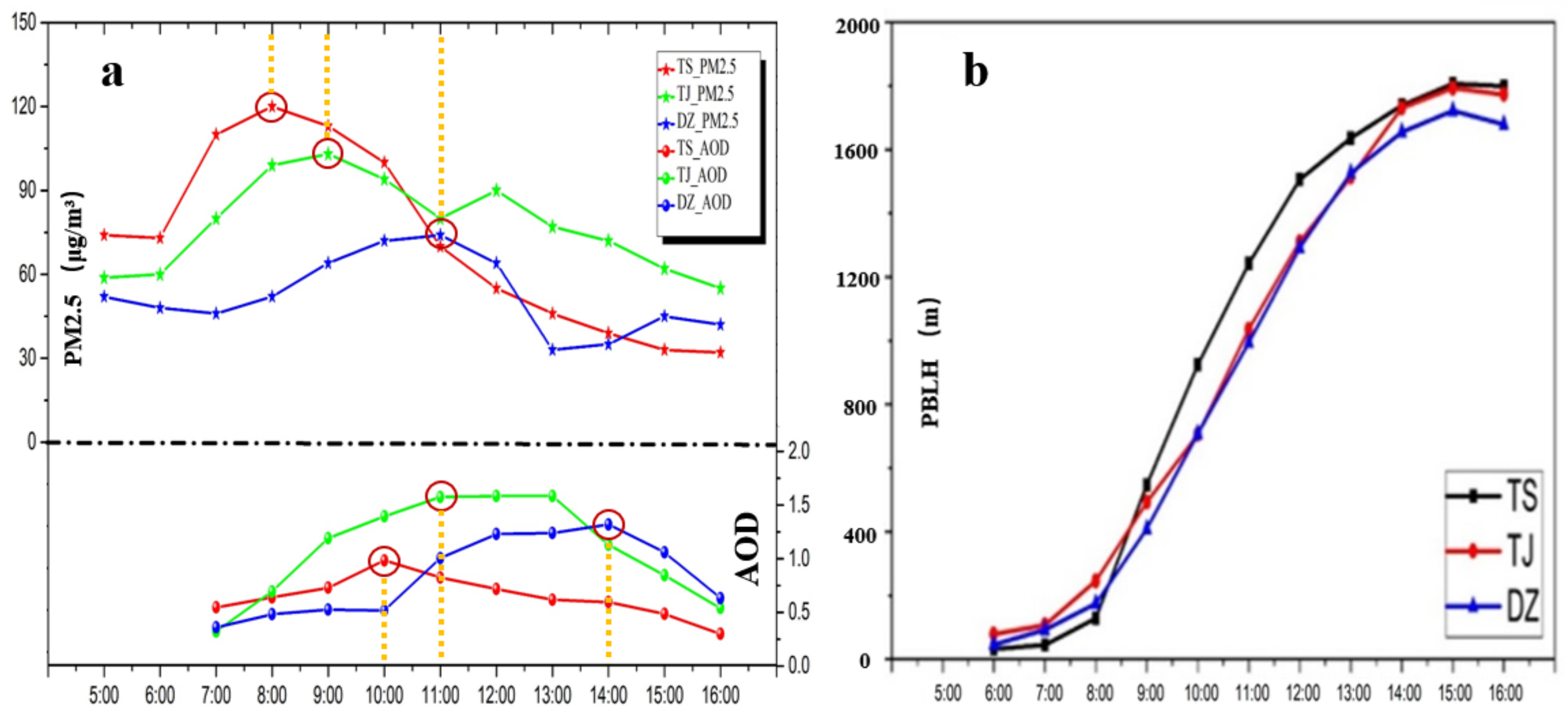 Remotesensing 12 03936 g008 Remotesensing 12 03936 g008